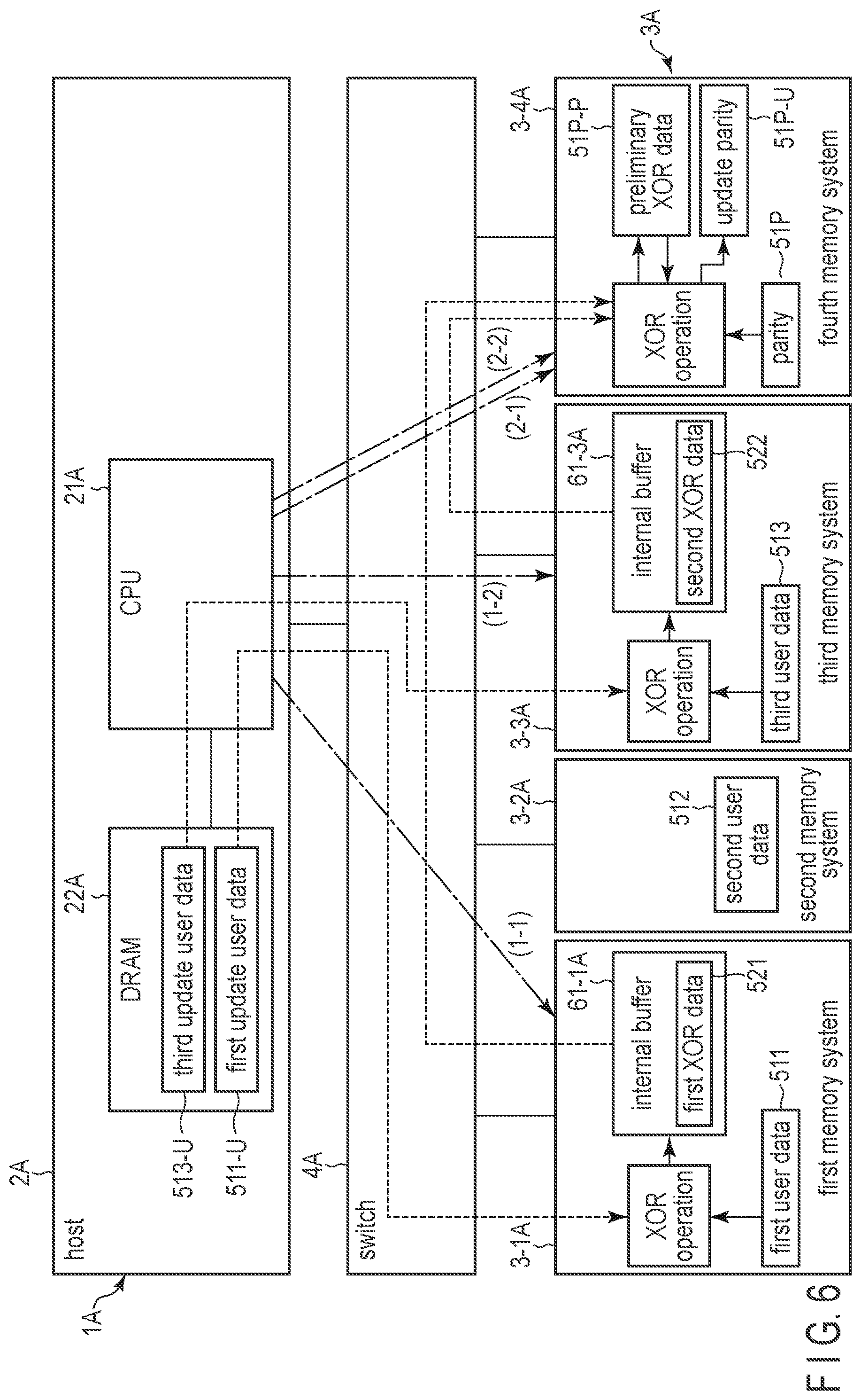 Patent US12321233 Figure 6 – Information processing system controlling multiple memory systems