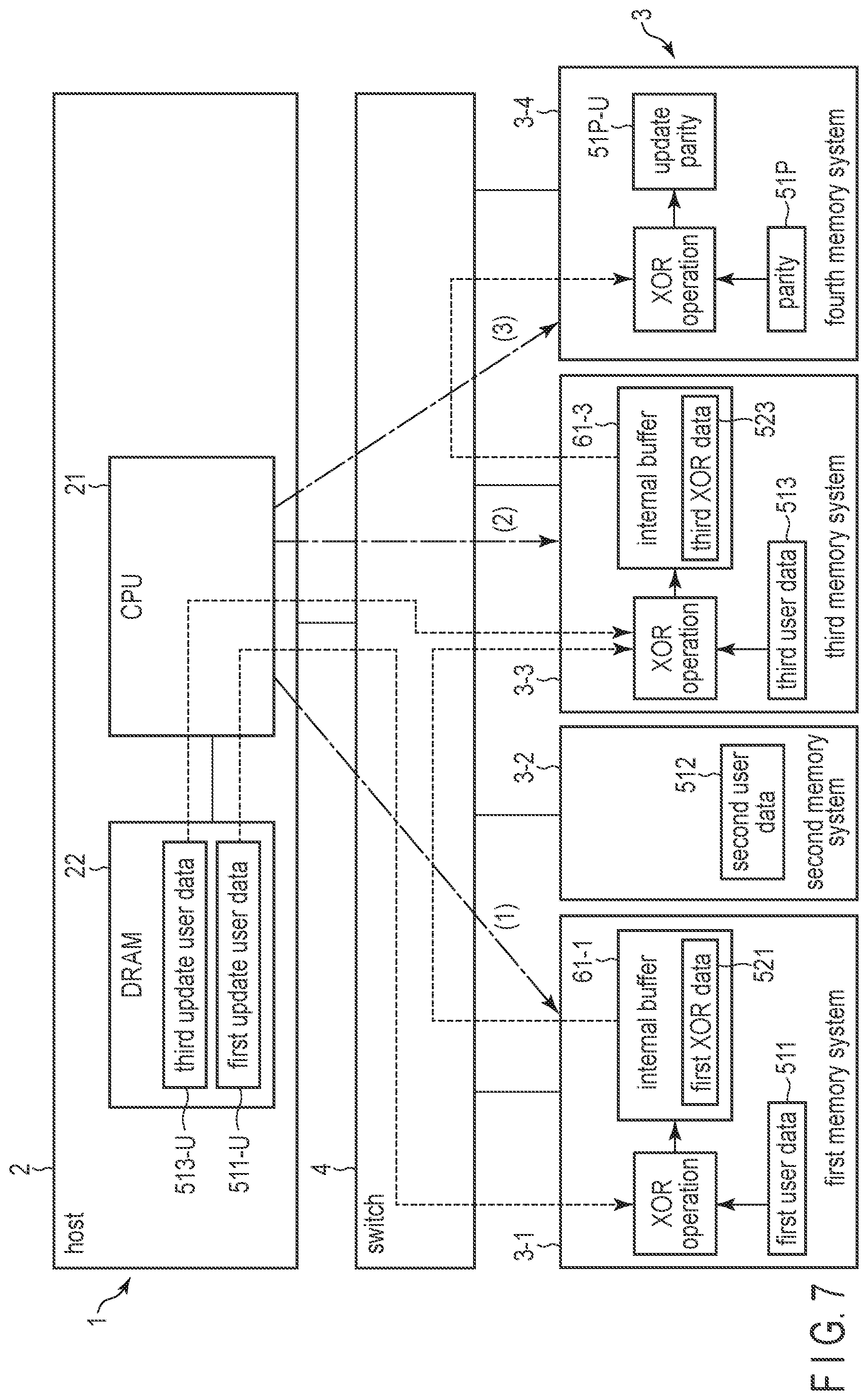 Patent US12321233 Figure 7 – Information processing system controlling multiple memory systems