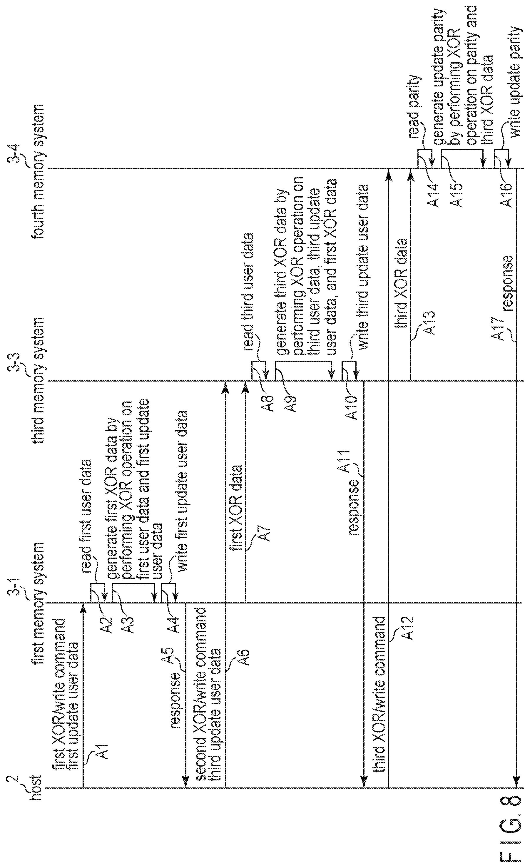 Patent US12321233 Figure 8 – Information processing system controlling multiple memory systems