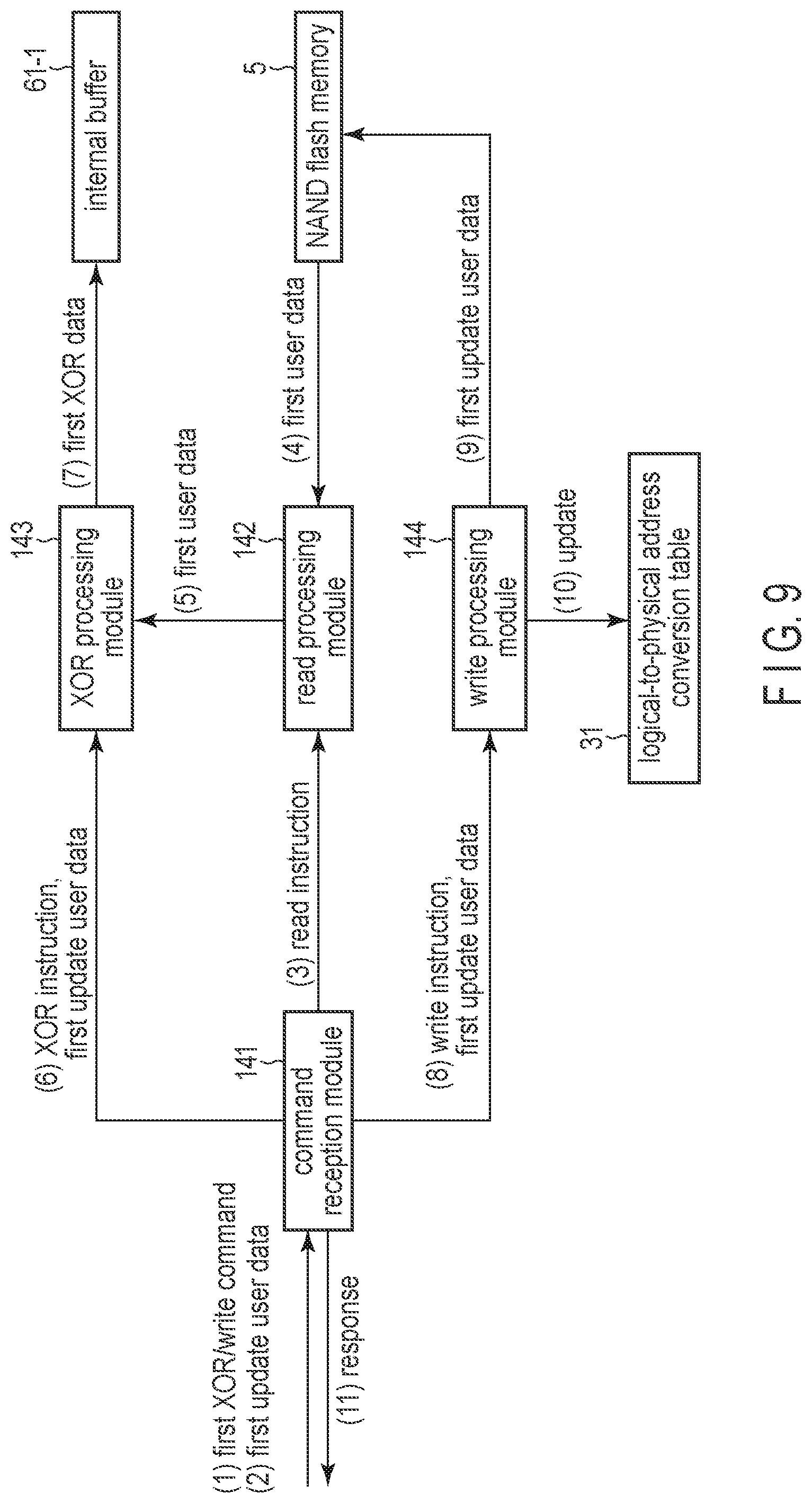 Patent US12321233 Figure 9 – Information processing system controlling multiple memory systems