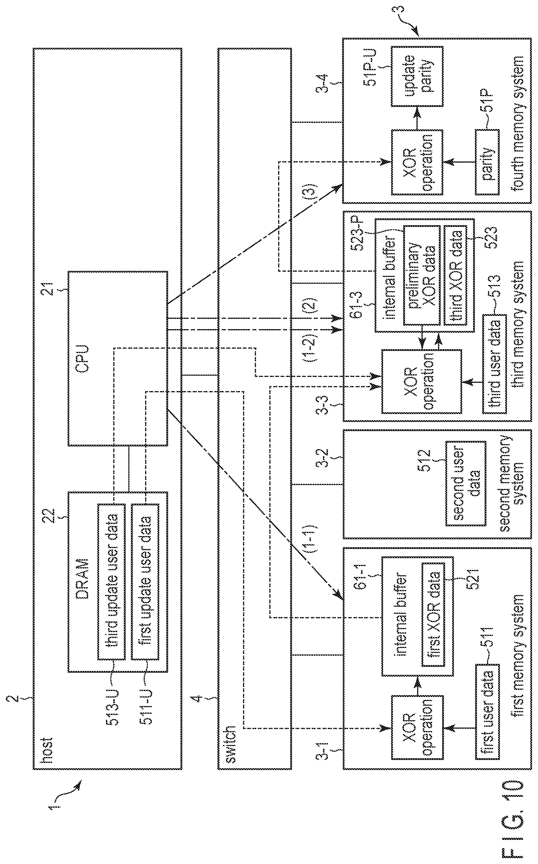 Patent US12321233 Figure 10 – Information processing system controlling multiple memory systems