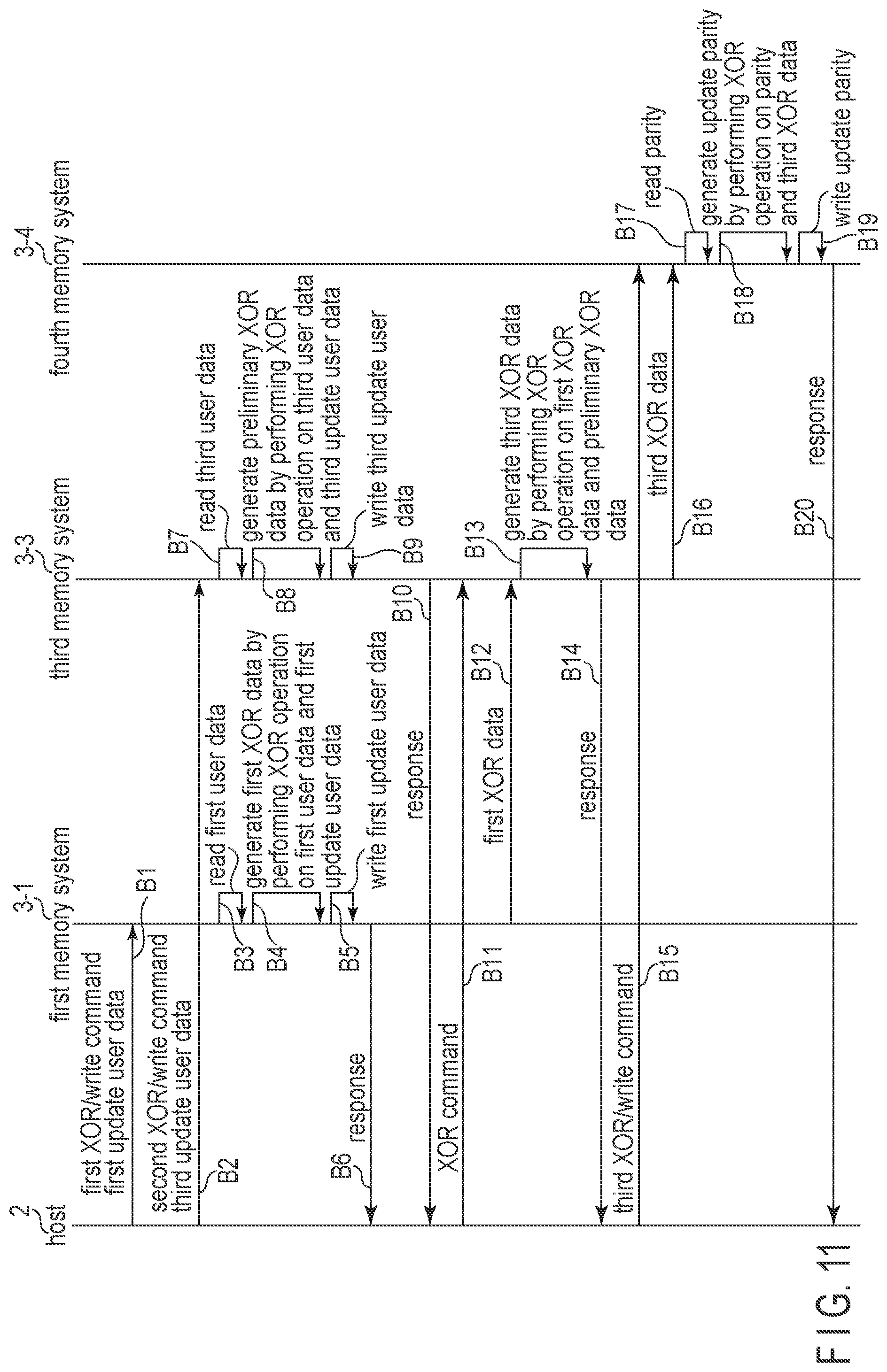 Patent US12321233 Figure 11 – Information processing system controlling multiple memory systems