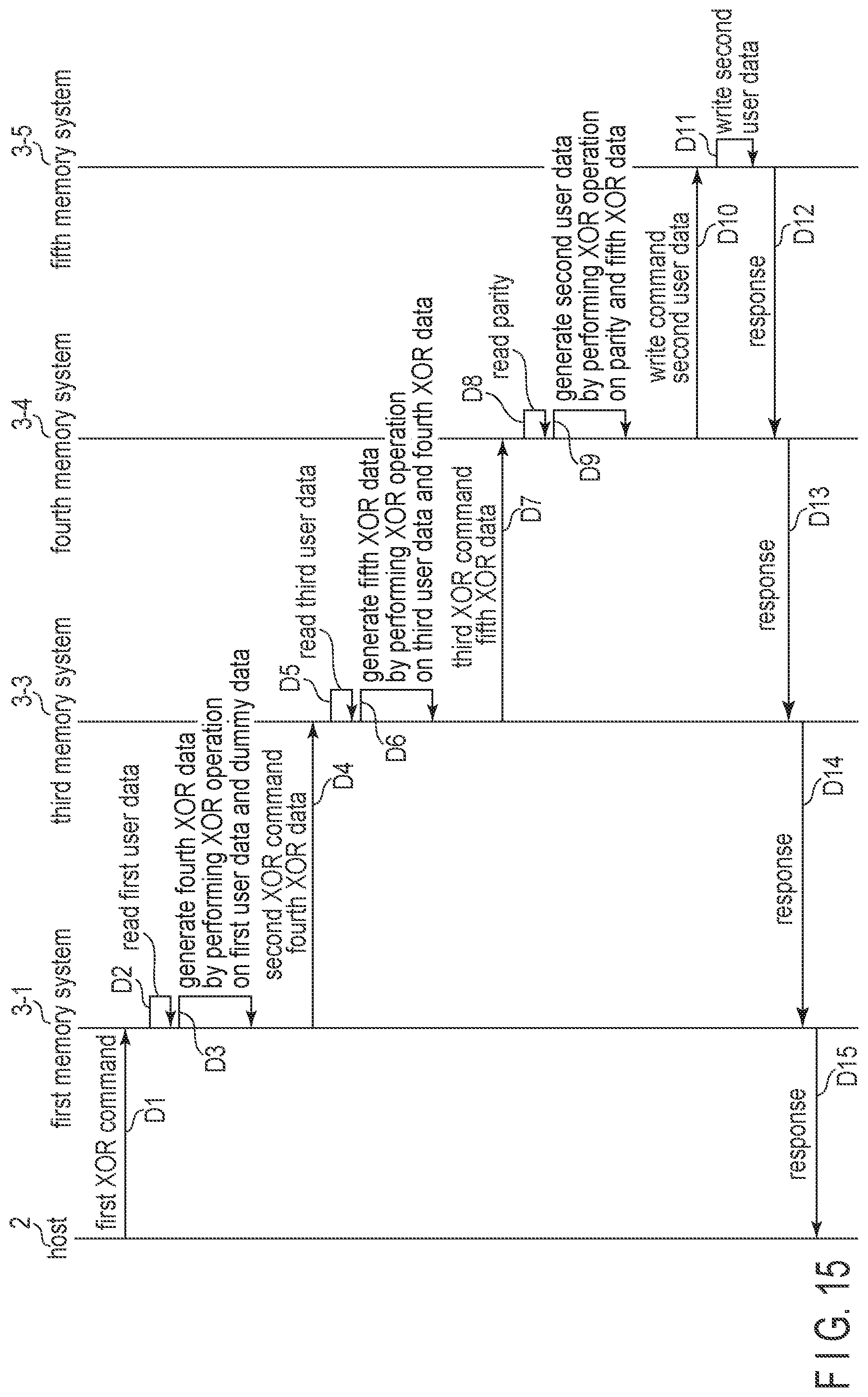 Patent US12321233 Figure 15 – Information processing system controlling multiple memory systems
