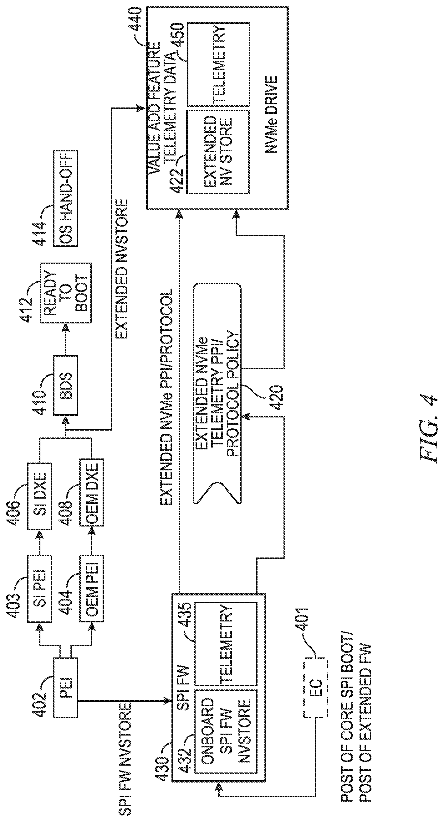 Patent US12321235 Figure 5 – Telemetry driven platform restoration for a split boot architecture