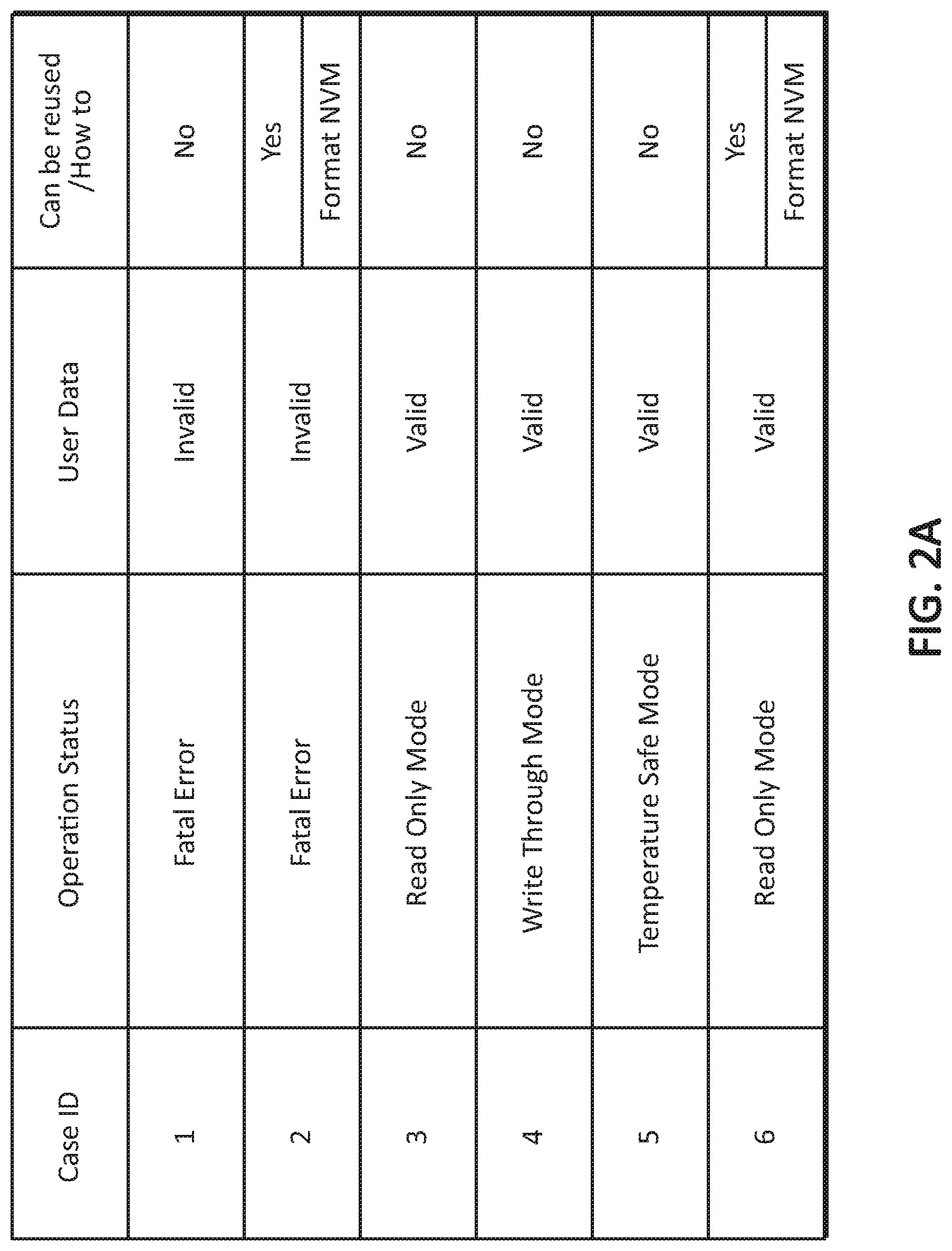 Patent US12321236 Figure 2 – Systems, methods, and devices for fault resilient storage