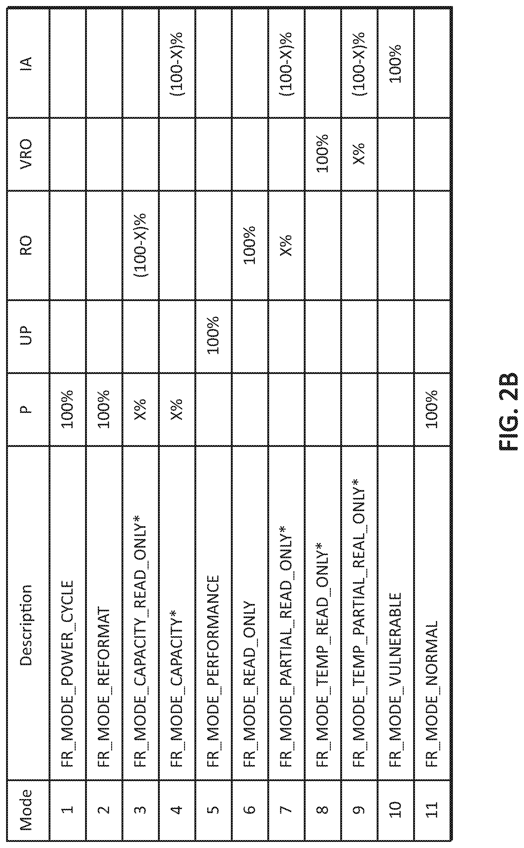 Patent US12321236 Figure 3 – Systems, methods, and devices for fault resilient storage
