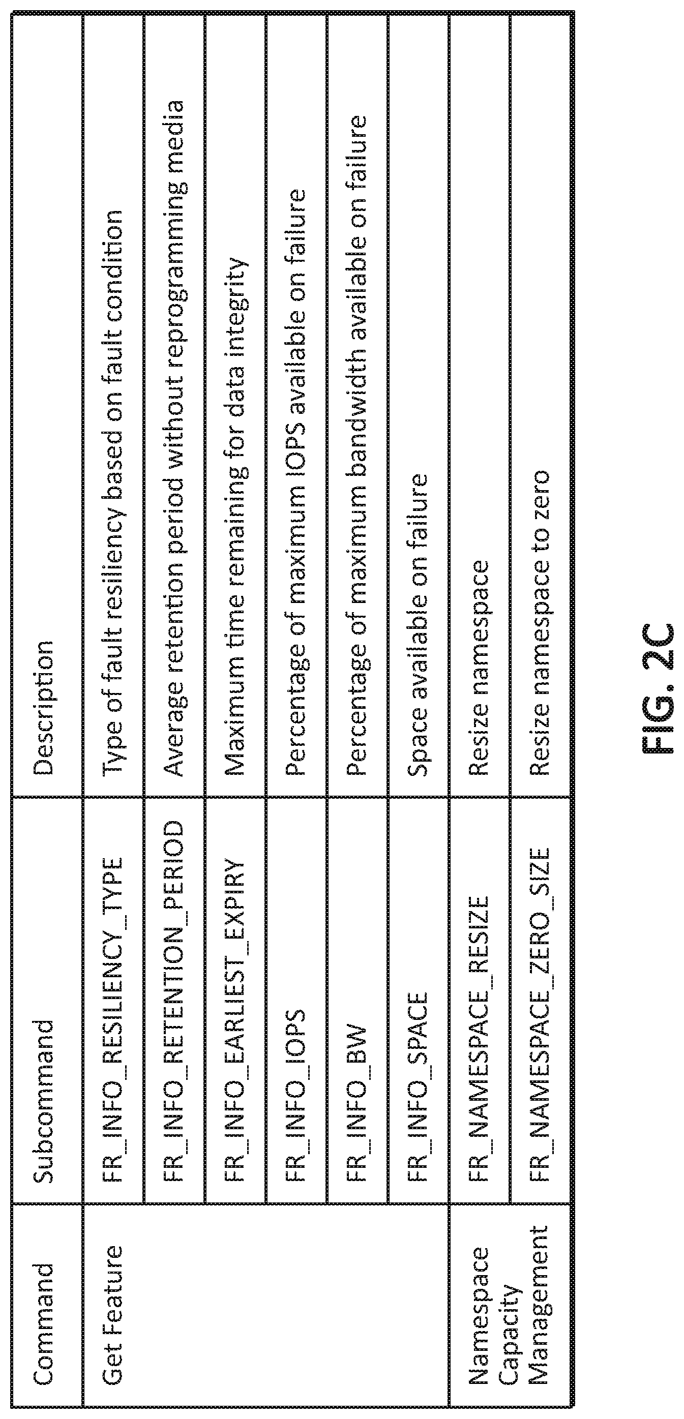 Patent US12321236 Figure 4 – Systems, methods, and devices for fault resilient storage