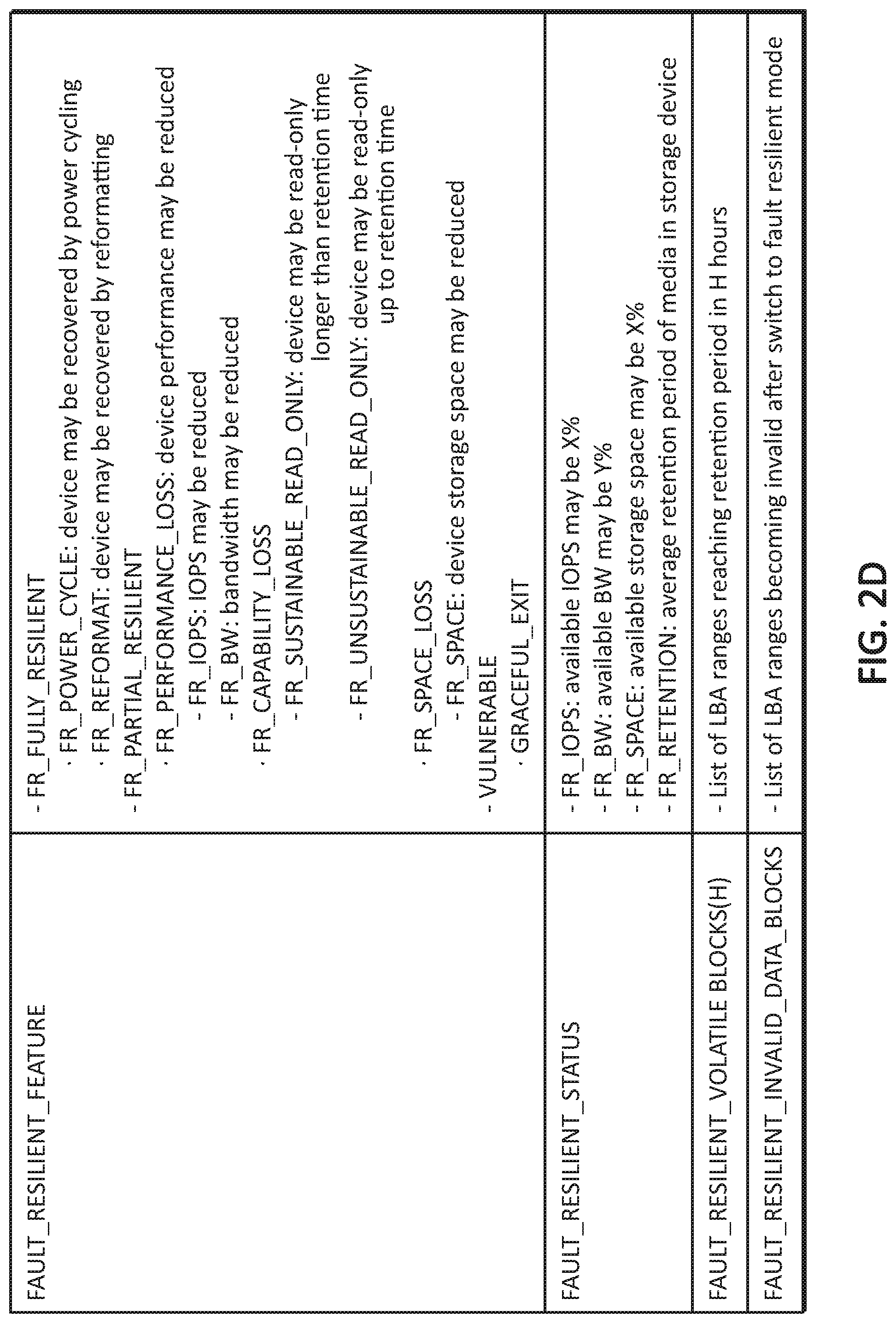 Patent US12321236 Figure 5 – Systems, methods, and devices for fault resilient storage