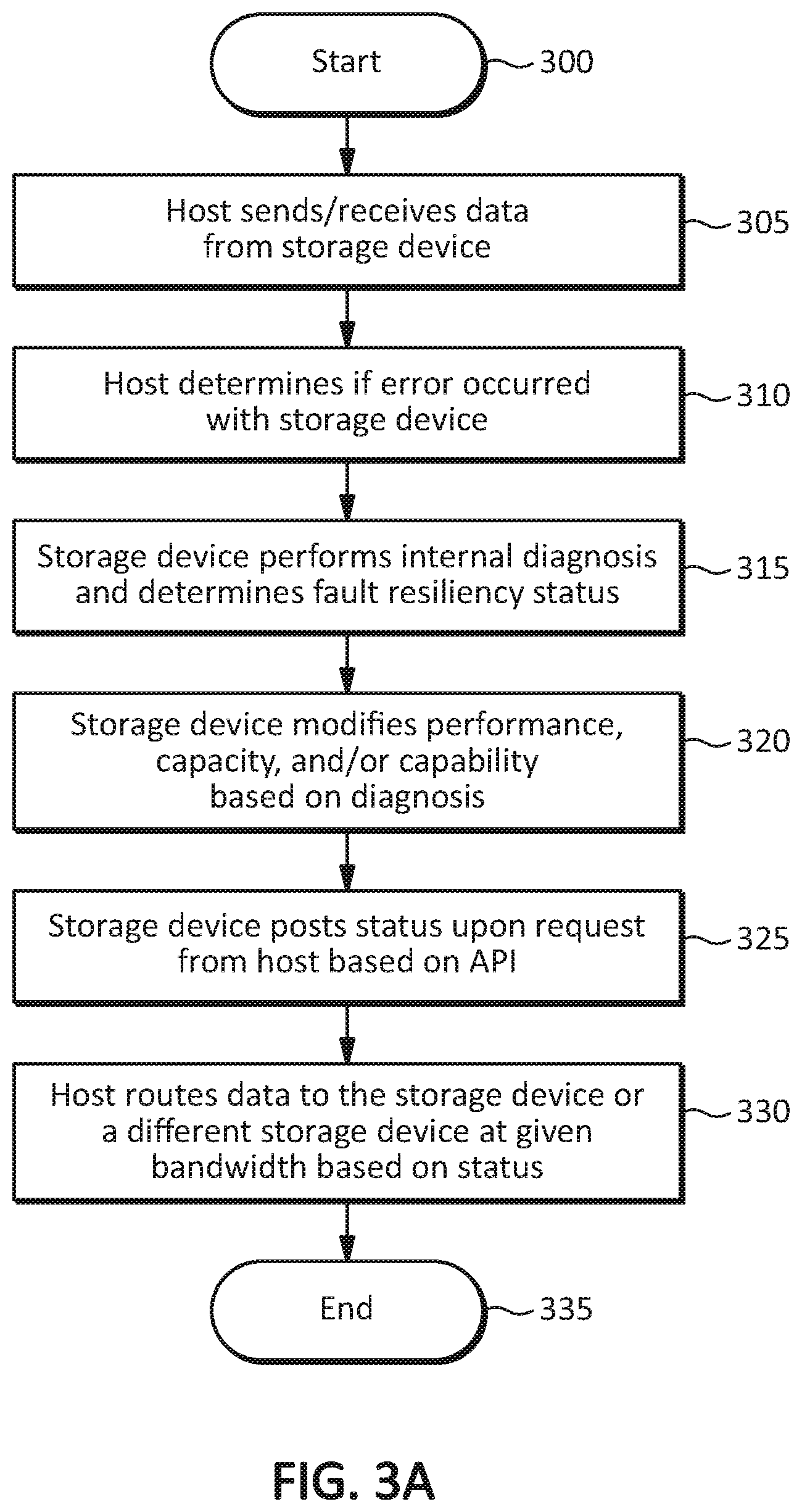 Patent US12321236 Figure 6 – Systems, methods, and devices for fault resilient storage