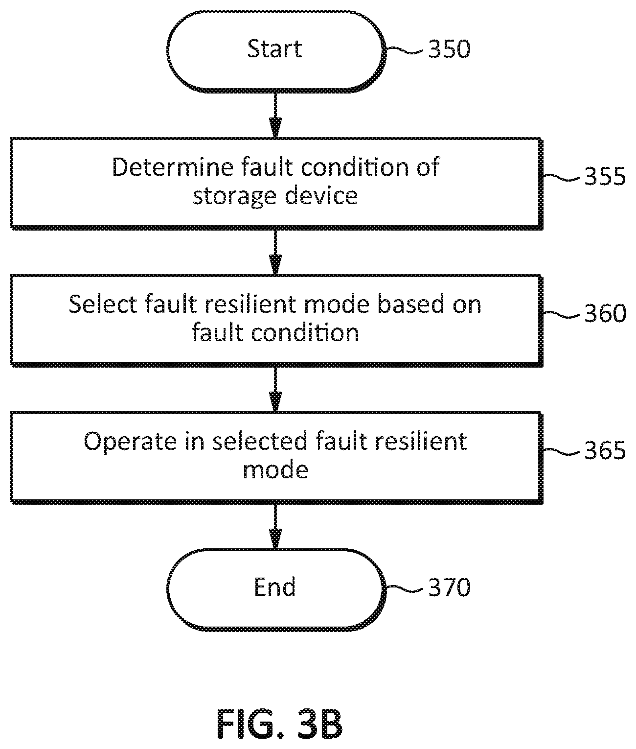 Patent US12321236 Figure 7 – Systems, methods, and devices for fault resilient storage