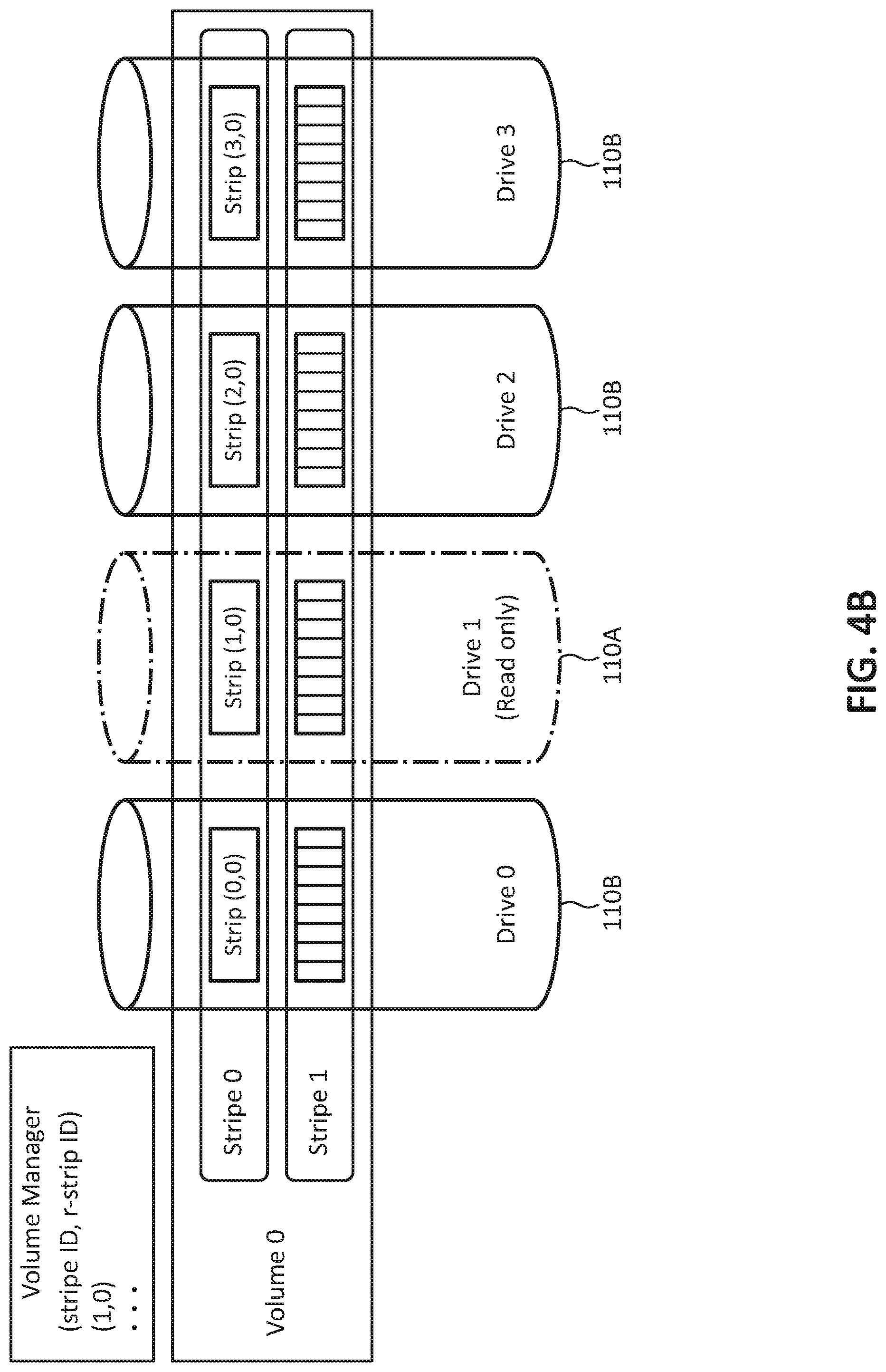 Patent US12321236 Figure 9 – Systems, methods, and devices for fault resilient storage