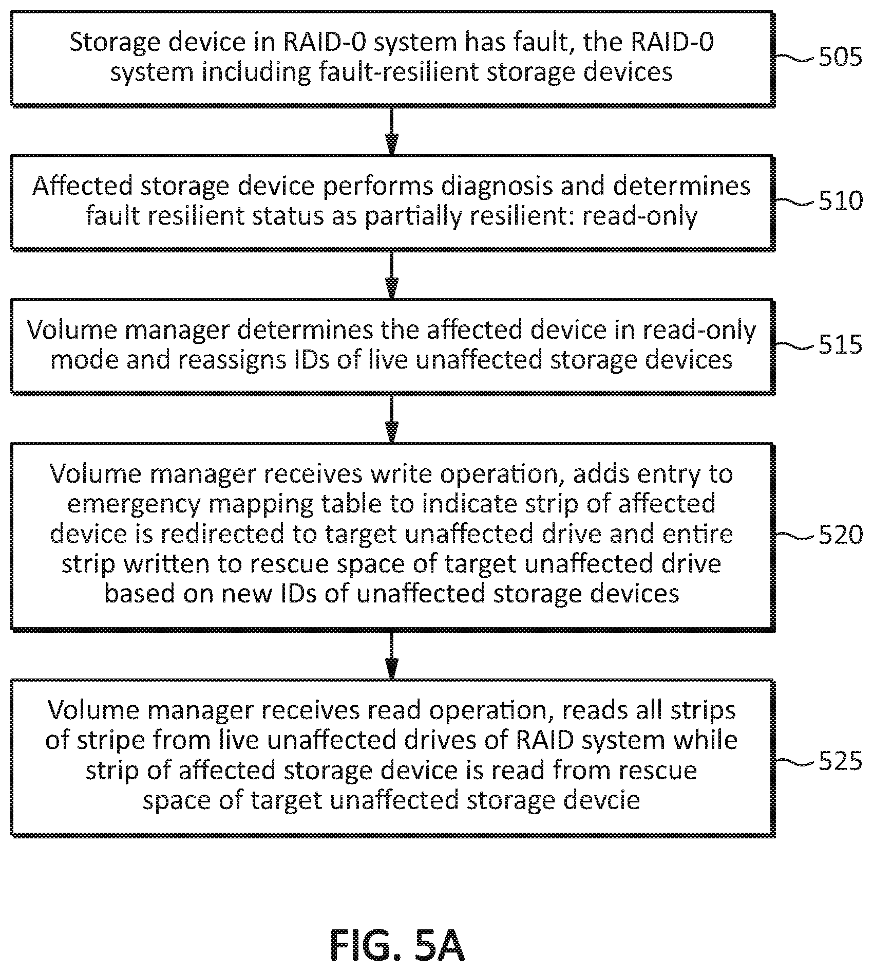 Patent US12321236 Figure 11 – Systems, methods, and devices for fault resilient storage