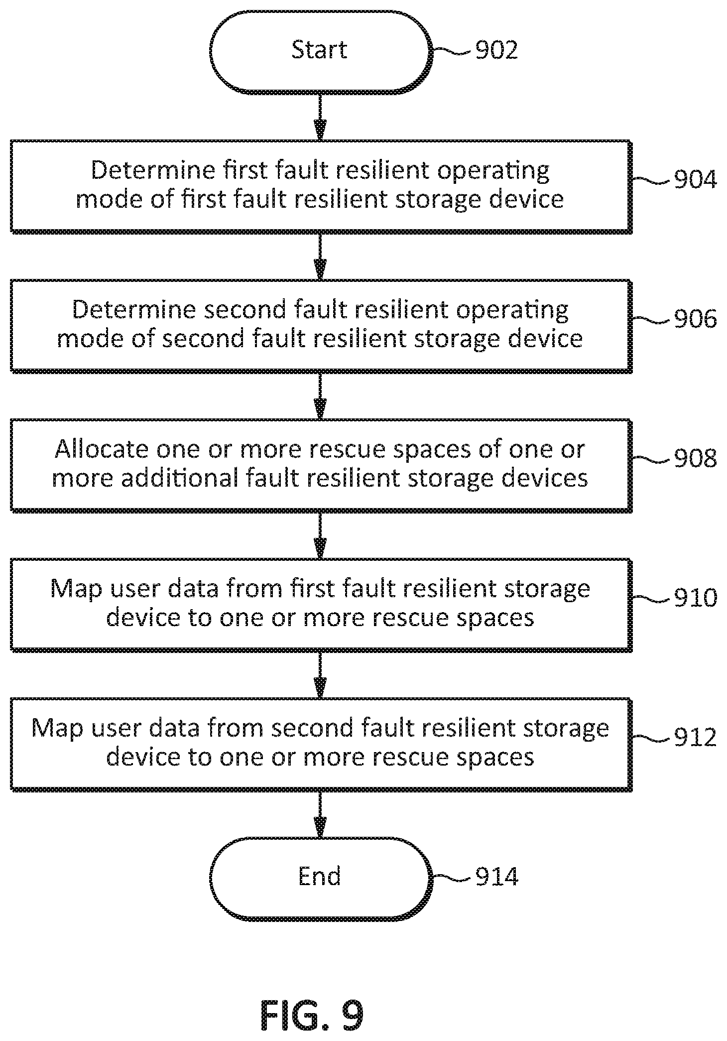 Patent US12321236 Figure 16 – Systems, methods, and devices for fault resilient storage