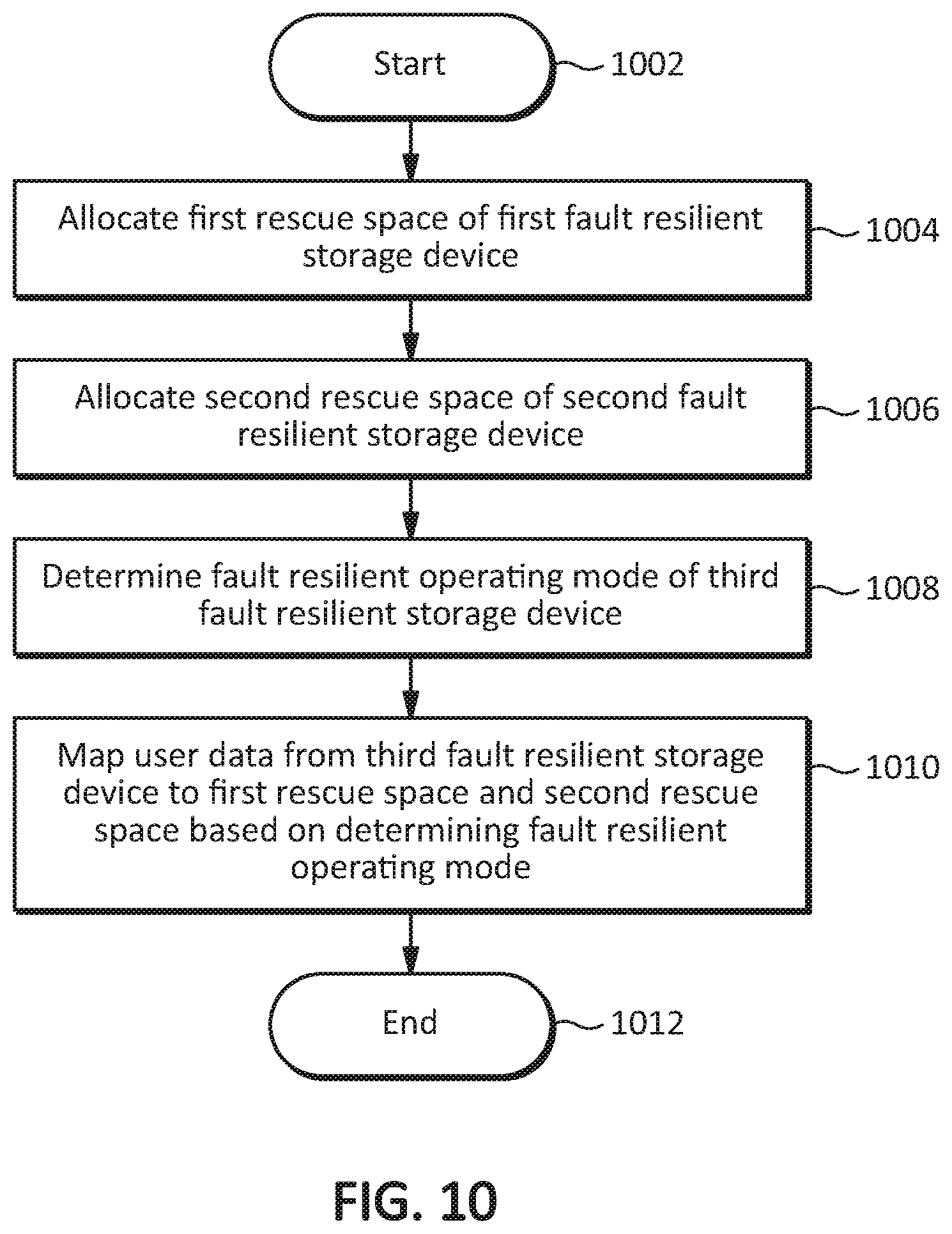 Patent US12321236 Figure 17 – Systems, methods, and devices for fault resilient storage