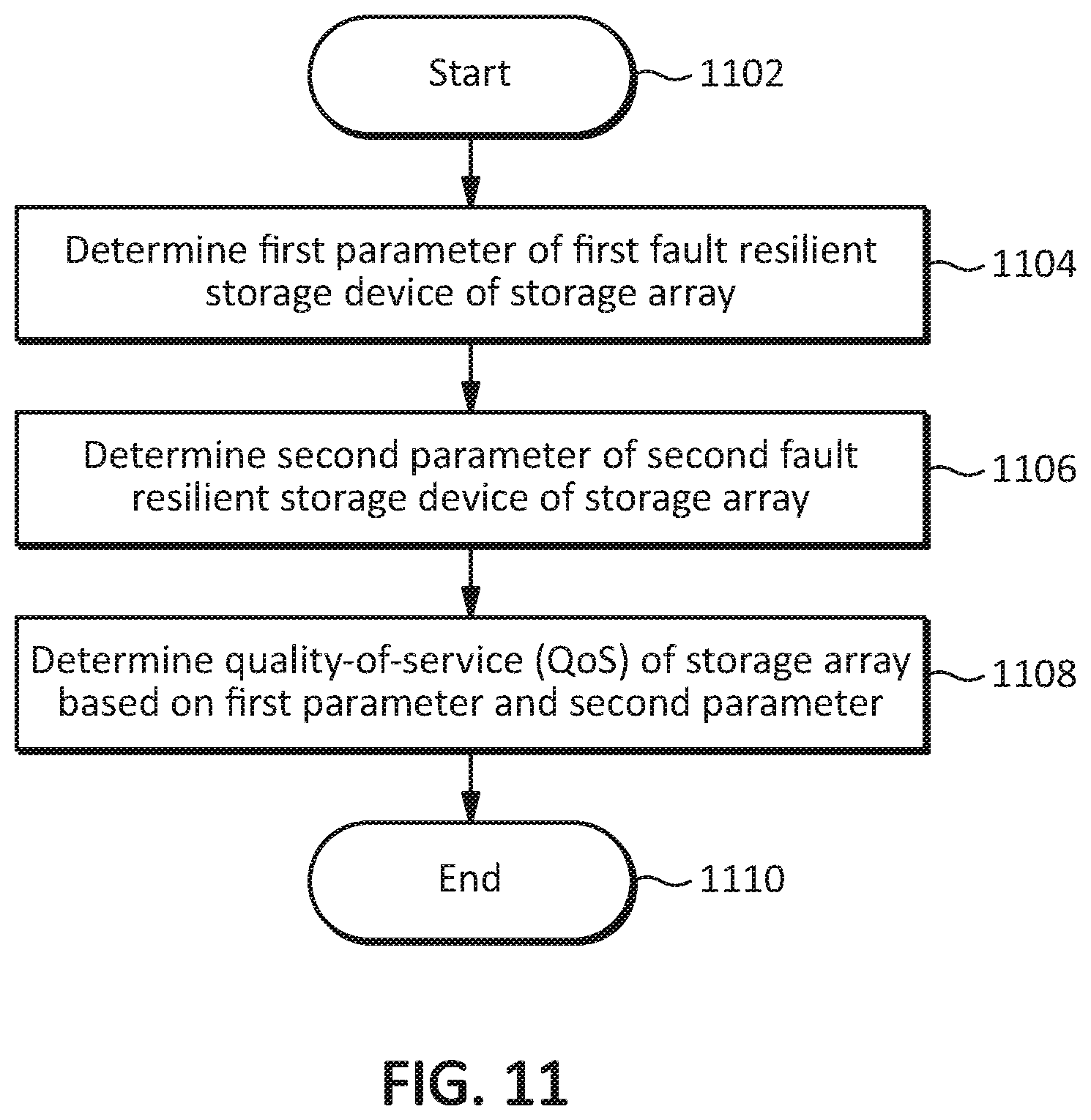Patent US12321236 Figure 18 – Systems, methods, and devices for fault resilient storage