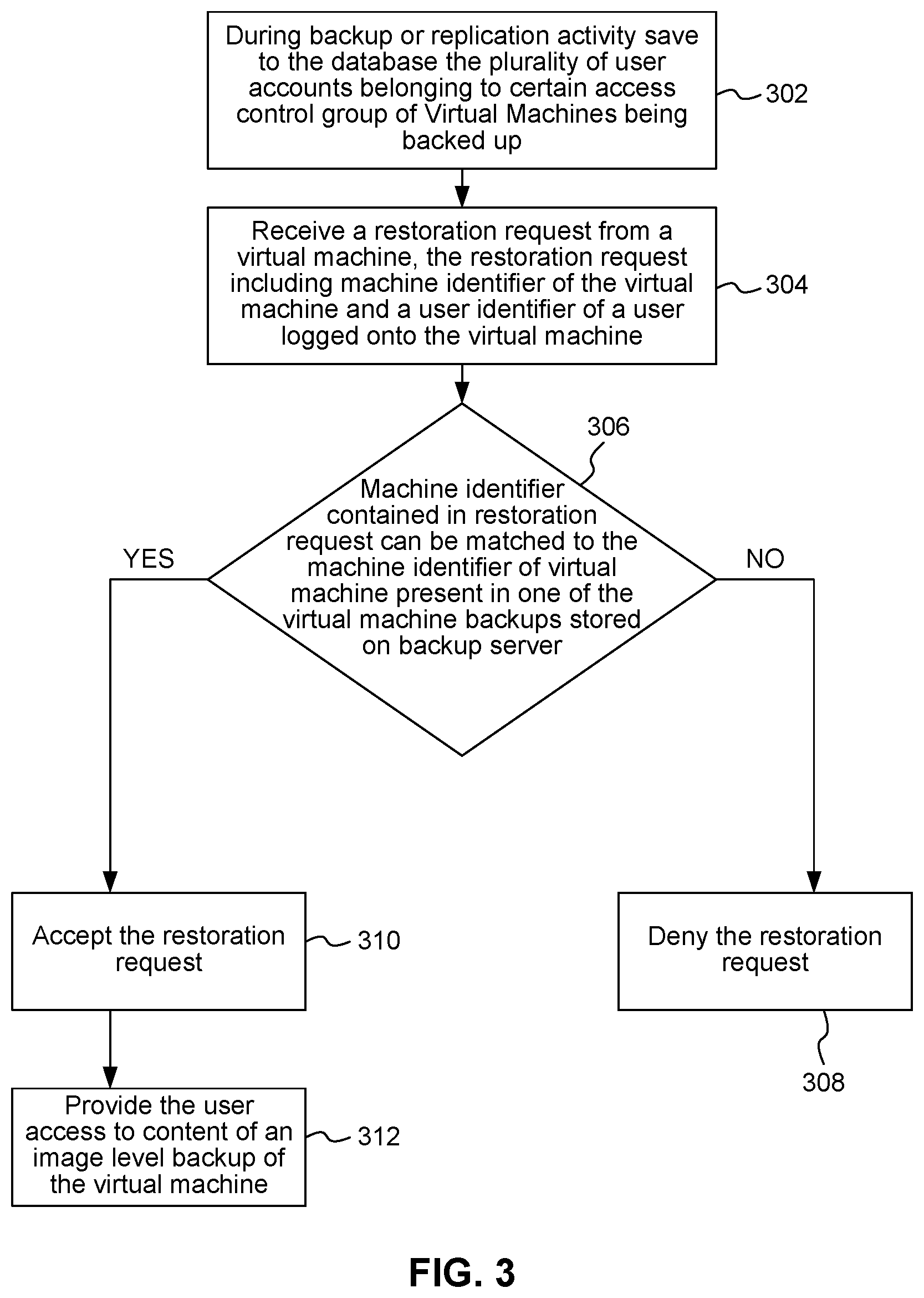 Patent US12321238 Figure 3 – User authorization for file level restoration from image level backups