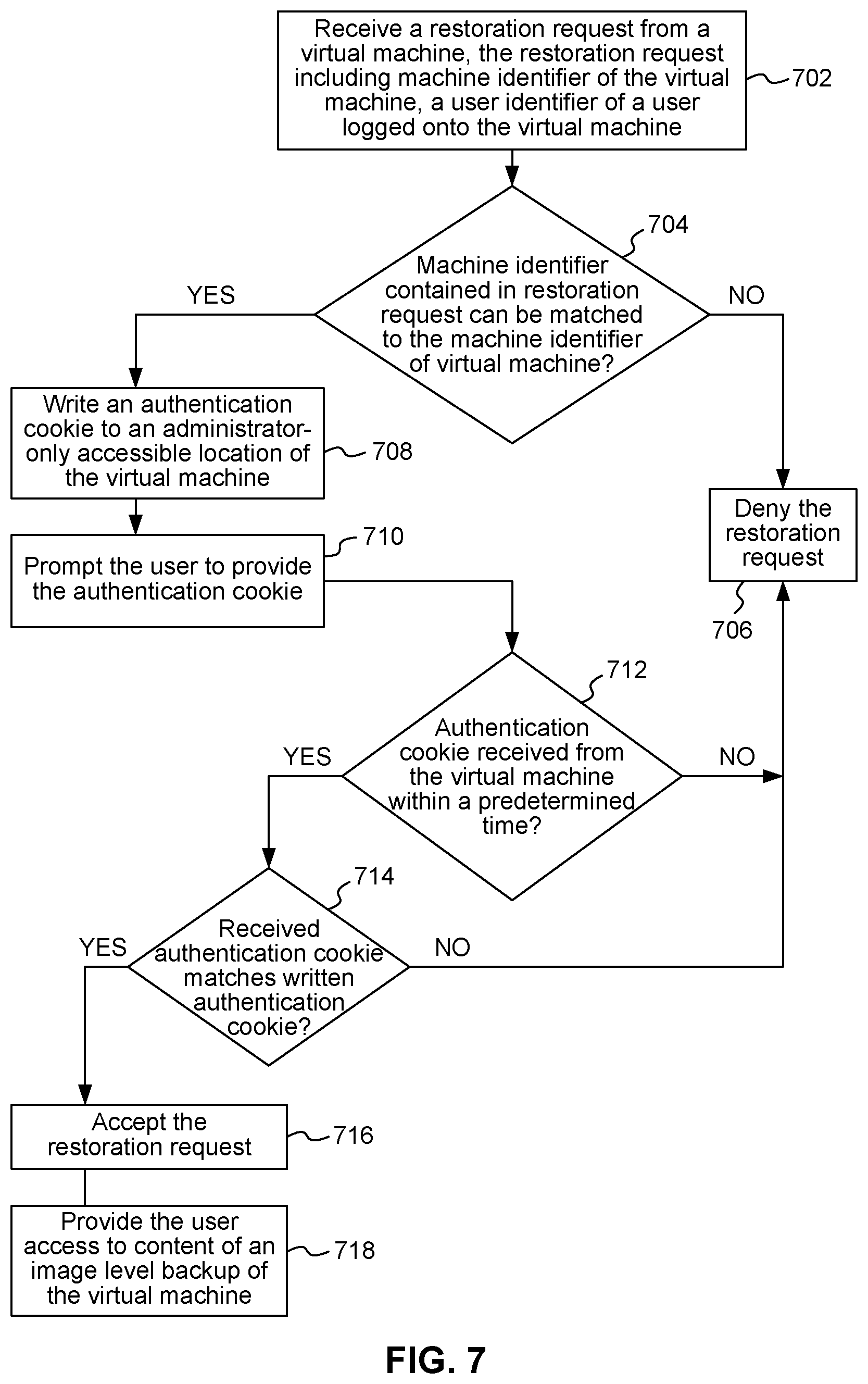 Patent US12321238 Figure 7 – User authorization for file level restoration from image level backups