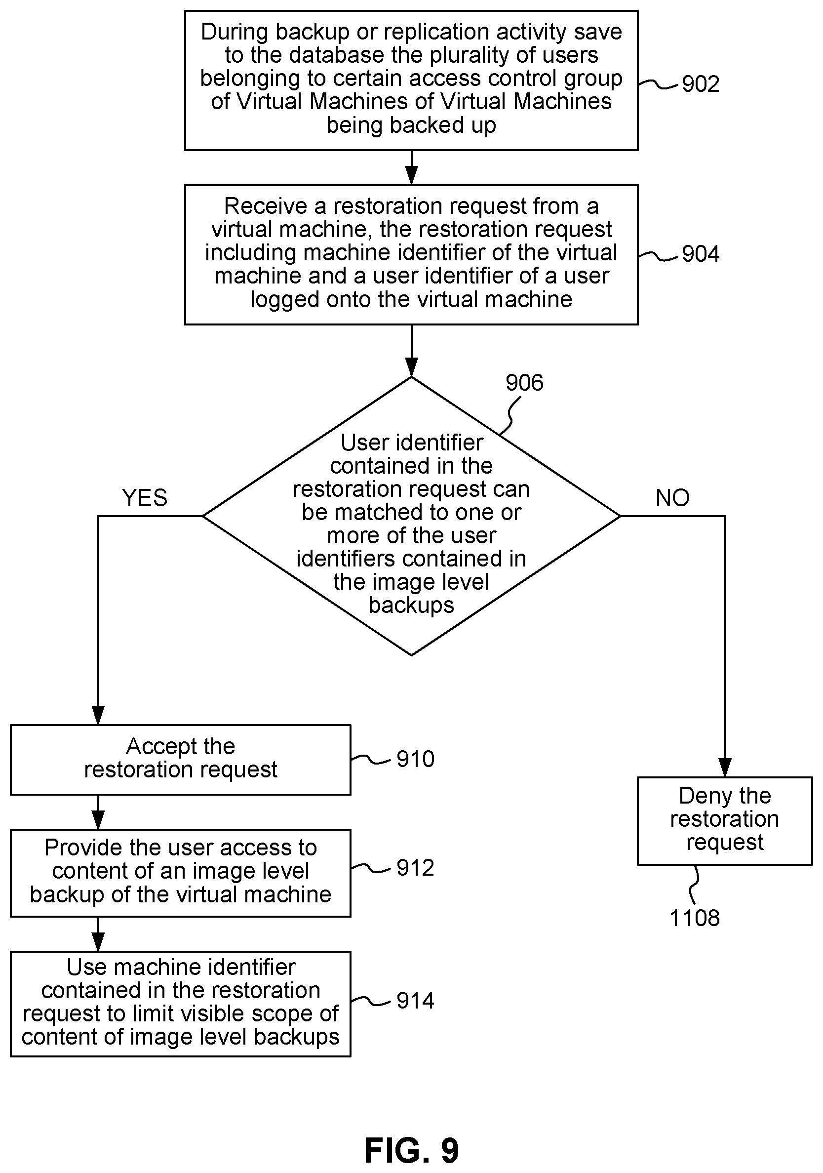 Patent US12321238 Figure 9 – User authorization for file level restoration from image level backups