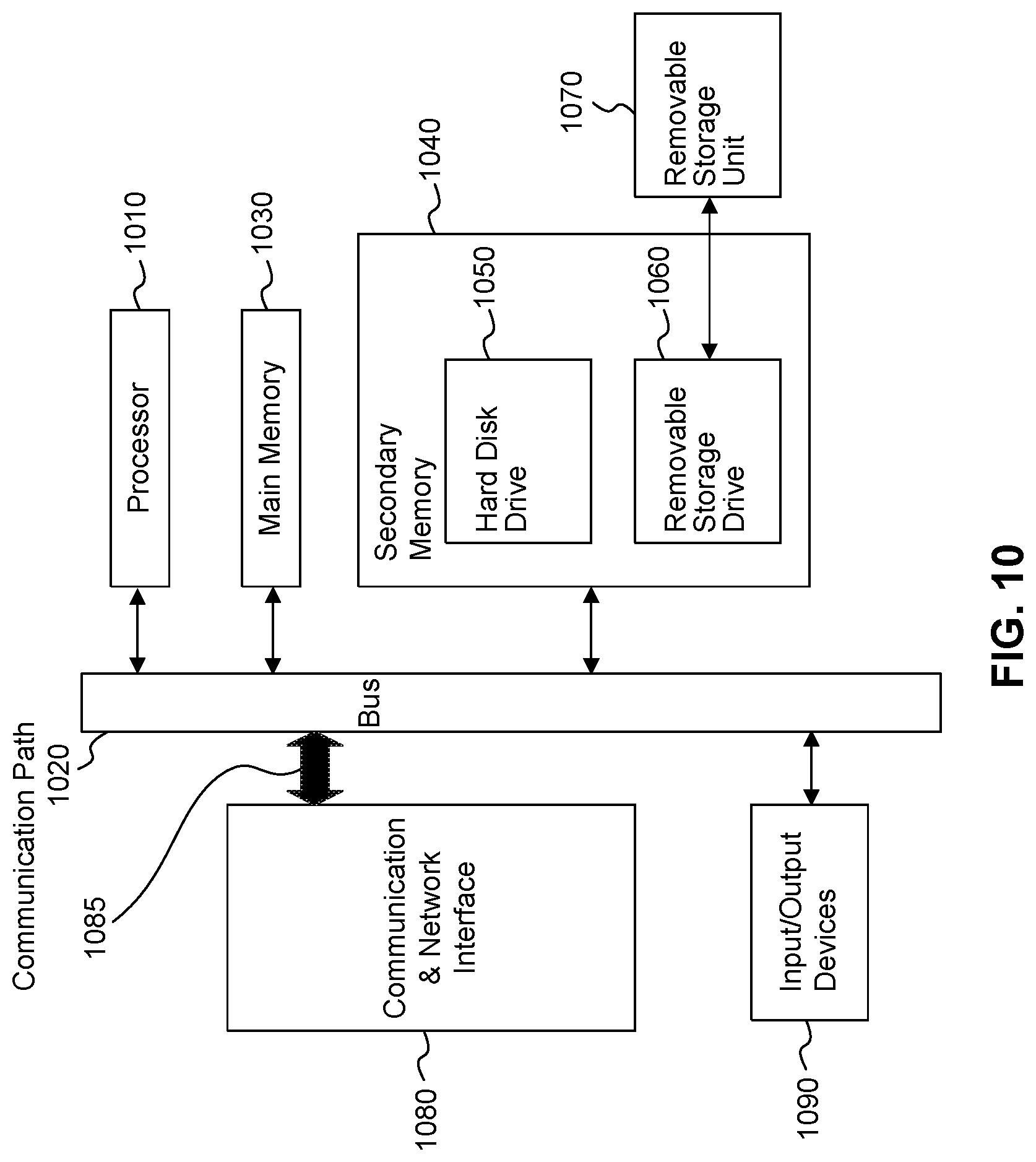 Patent US12321238 Figure 10 – User authorization for file level restoration from image level backups