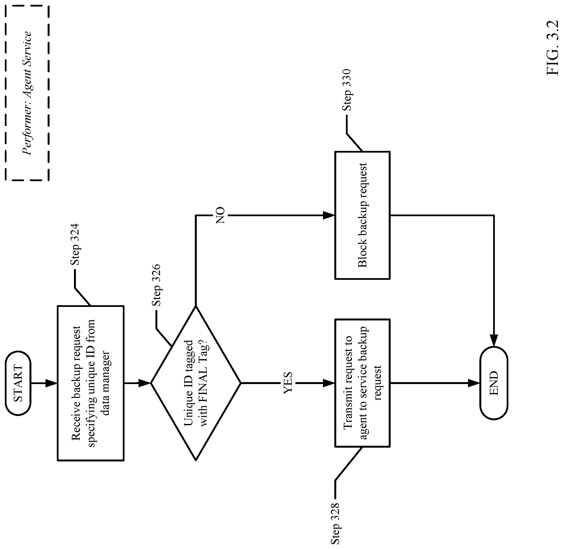 Patent US12321239 Figure 6 – Managing database protection after updating the data manager to utilize immutable unique identifiers