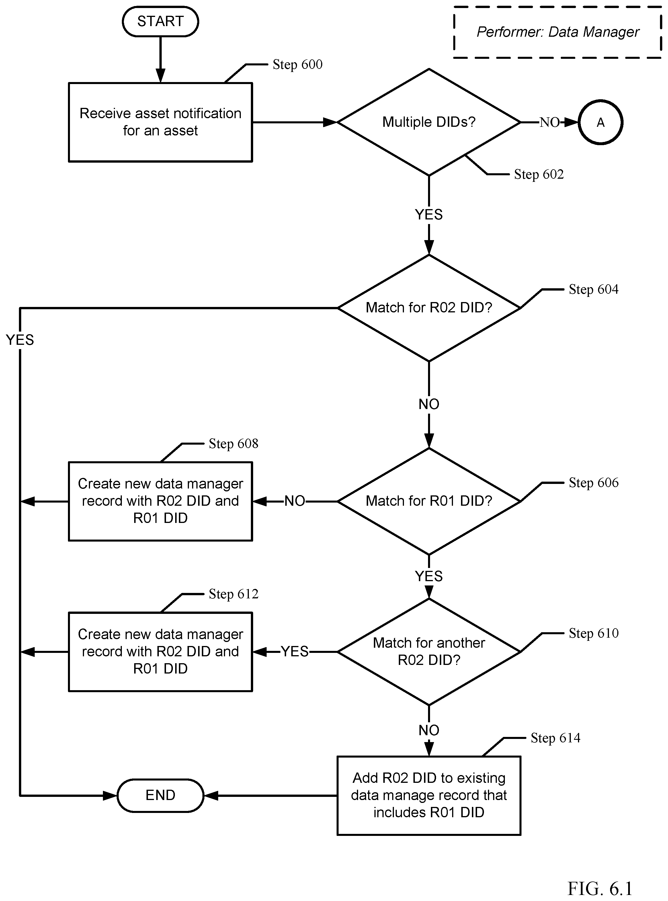 Patent US12321239 Figure 10 – Managing database protection after updating the data manager to utilize immutable unique identifiers