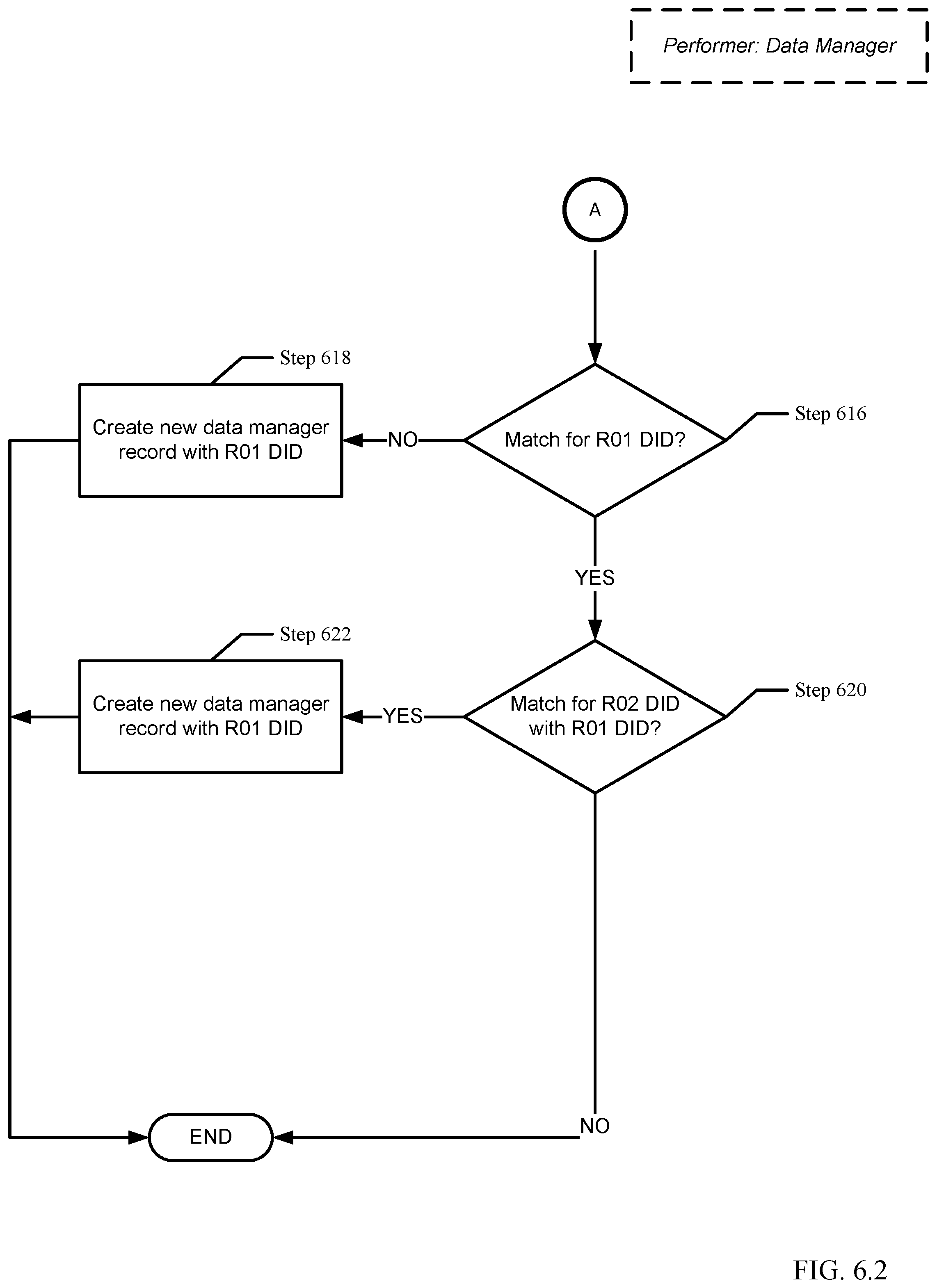 Patent US12321239 Figure 11 – Managing database protection after updating the data manager to utilize immutable unique identifiers