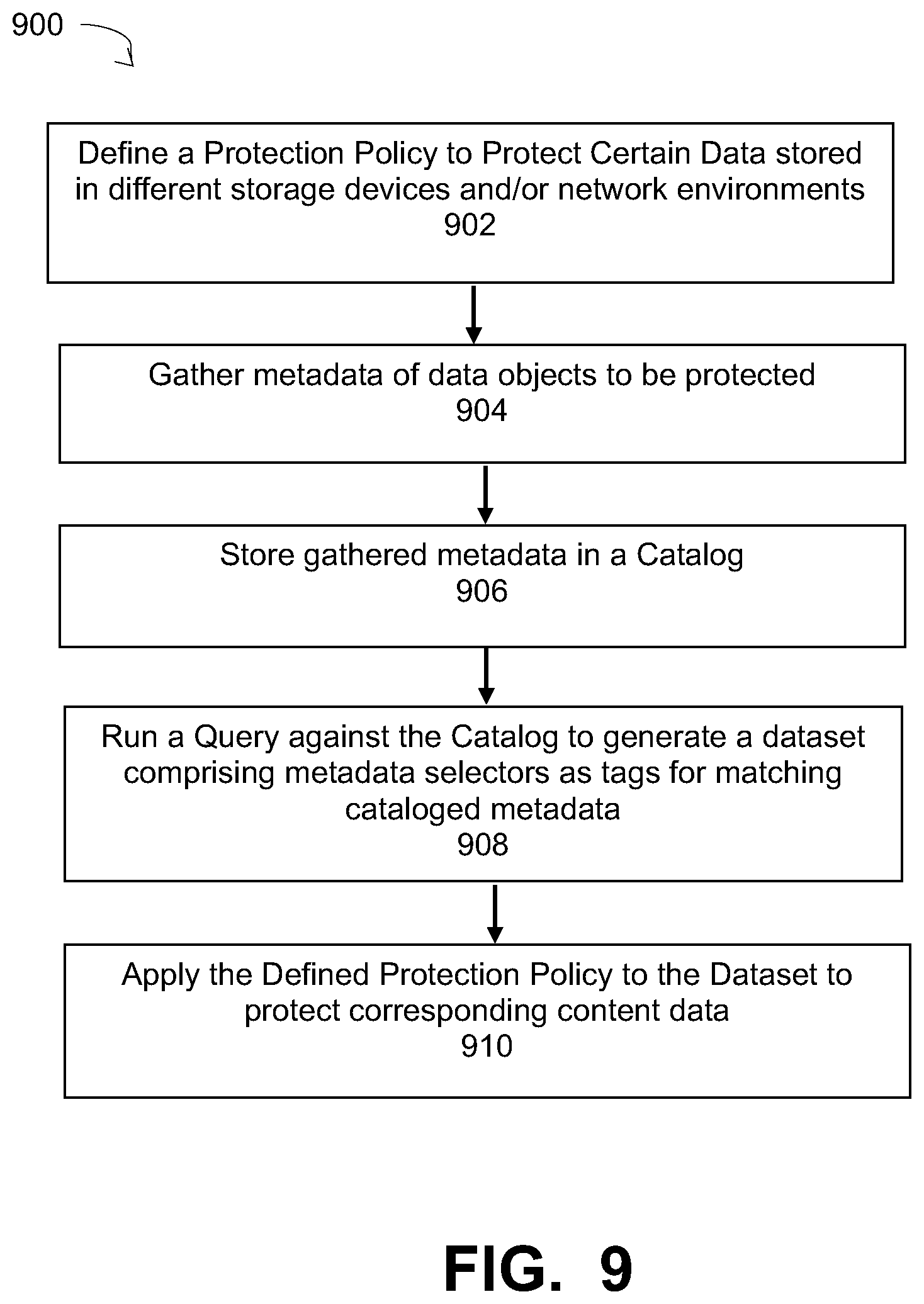 Patent US12321240 Figure 7 – Data catalog for dataset lifecycle management system for content-based data protection