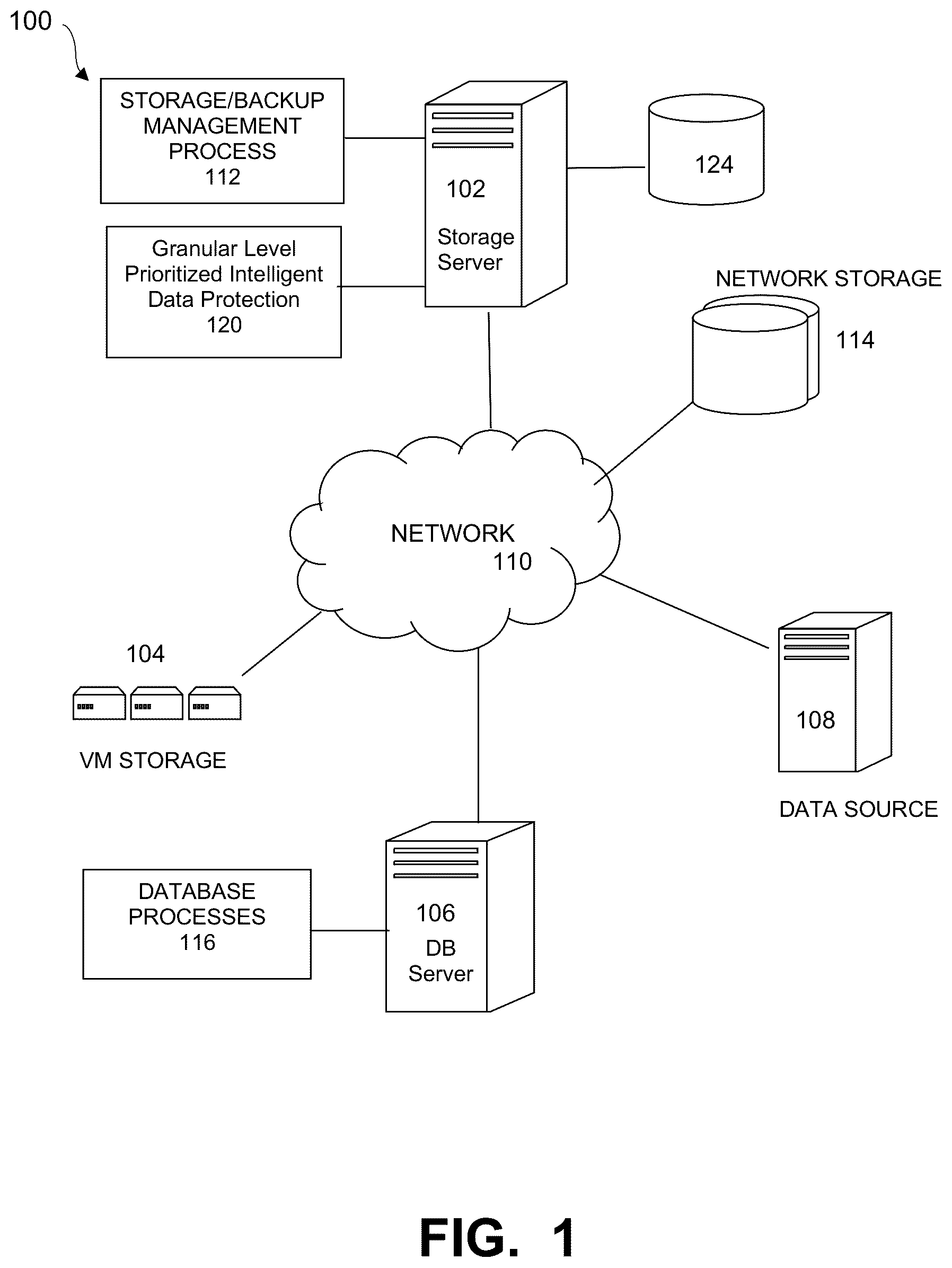 Patent US12321241 — Granular level prioritized smart data protection using decision trees — Figure 1