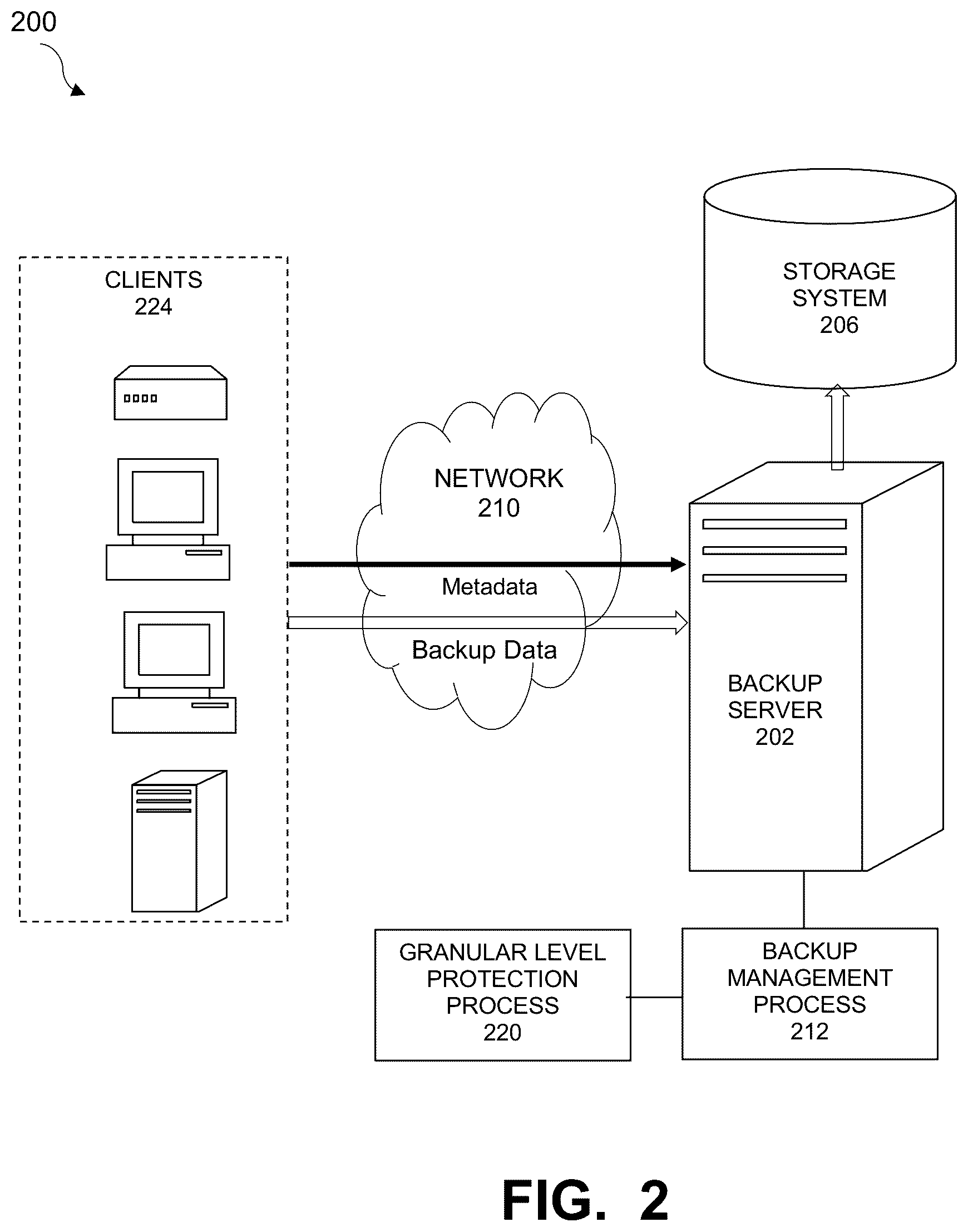 Patent US12321241 Figure 2 – Granular level prioritized smart data protection using decision trees