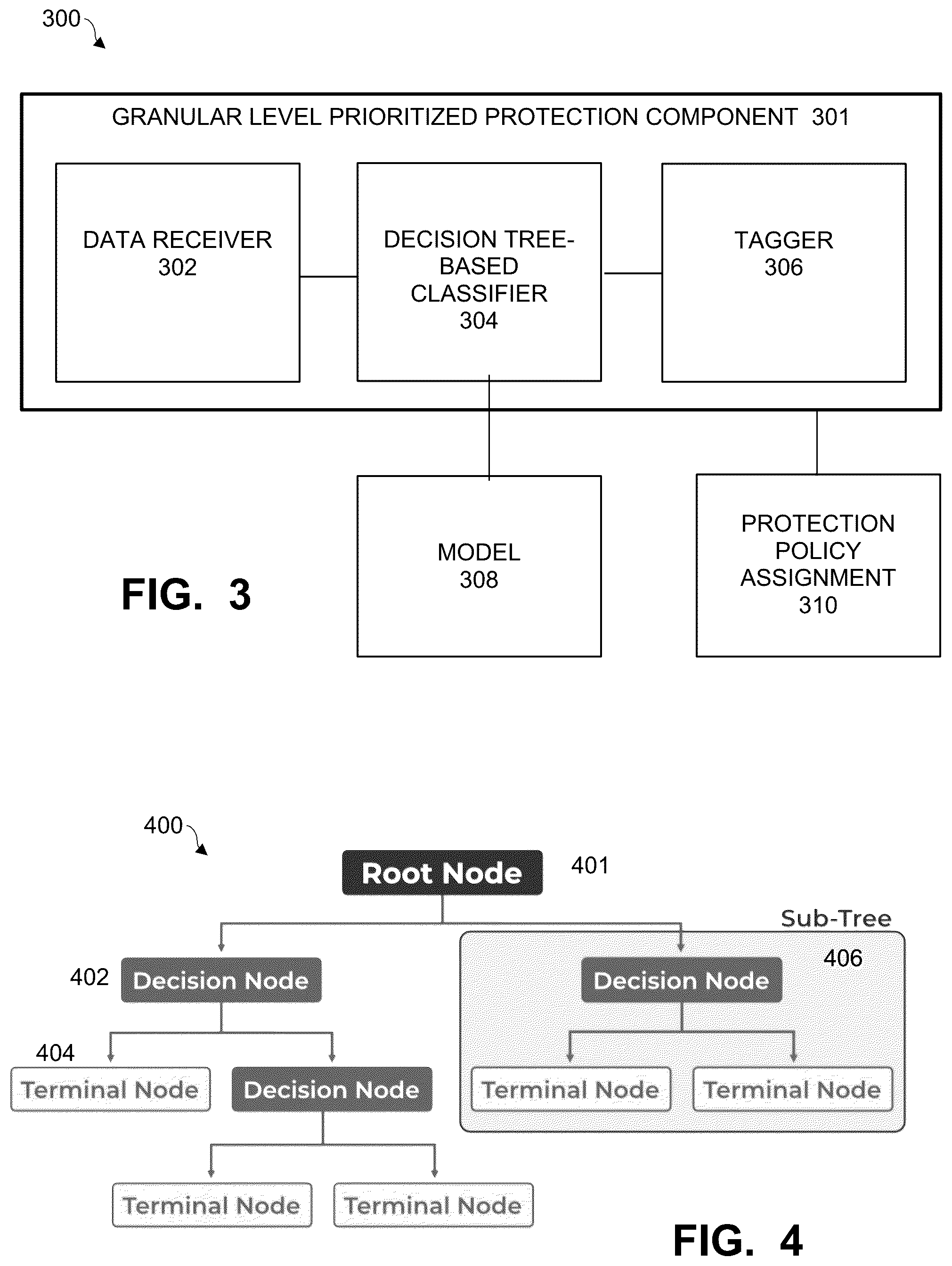 Patent US12321241 Figure 3 – Granular level prioritized smart data protection using decision trees