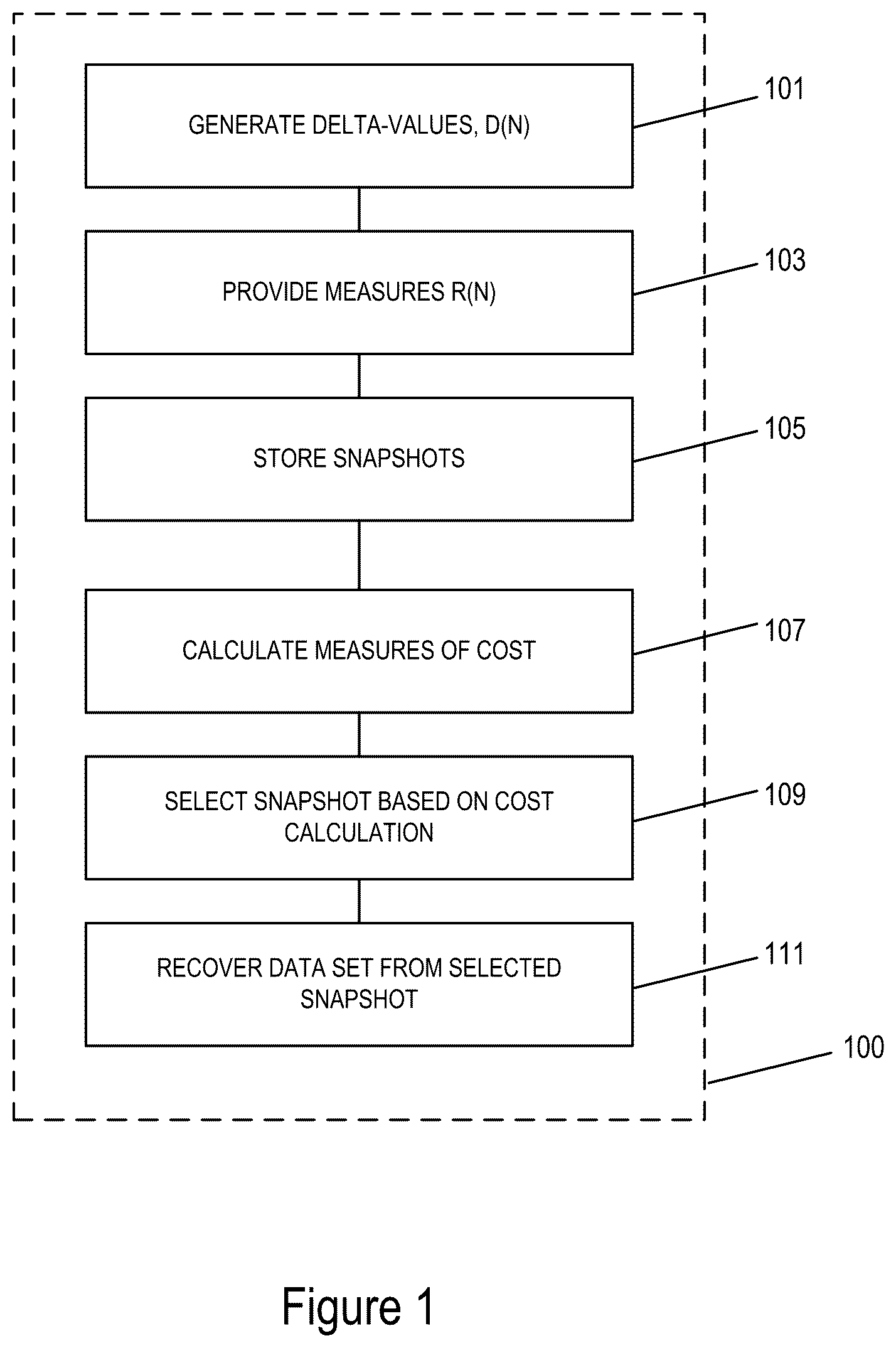 Patent US12321242 Figure 1 – Data recovery in a continuous data protection system