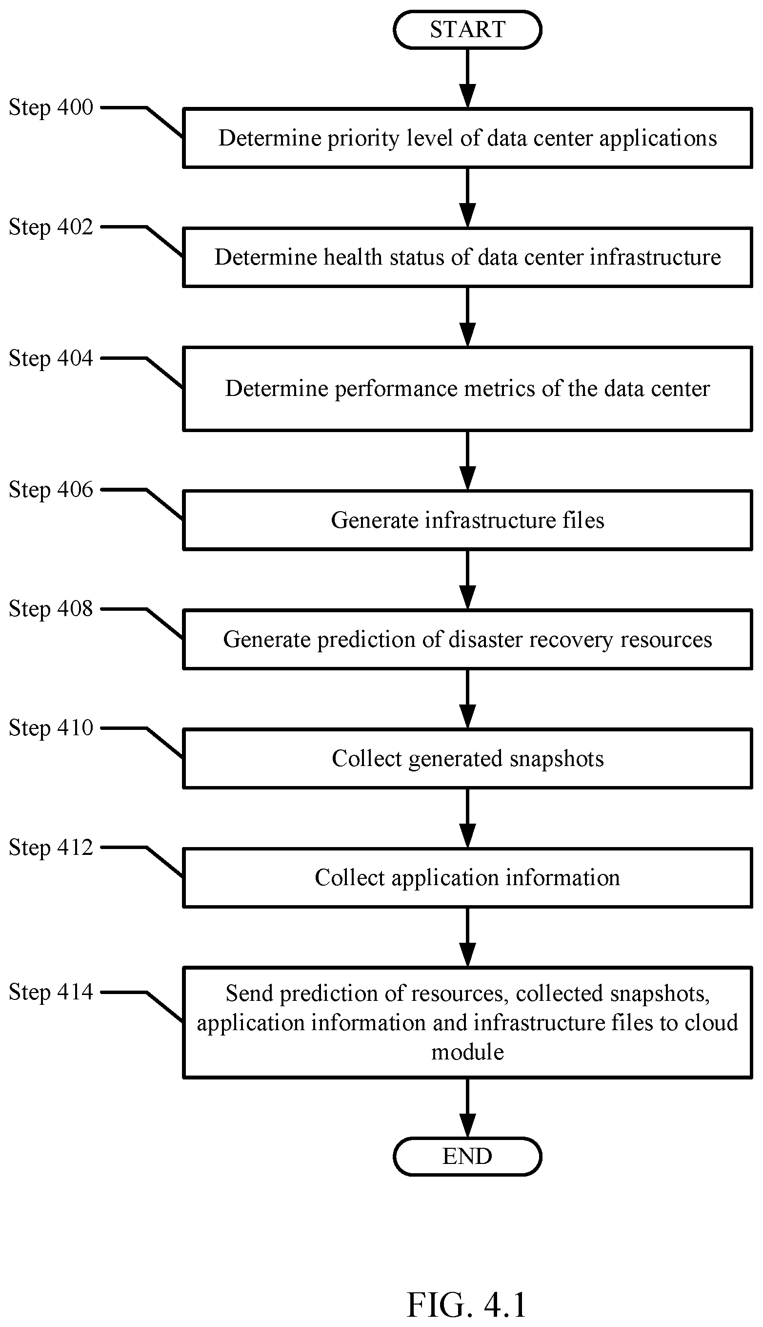 Patent US12321243 Figure 4 – Method and system for disaster recovery management