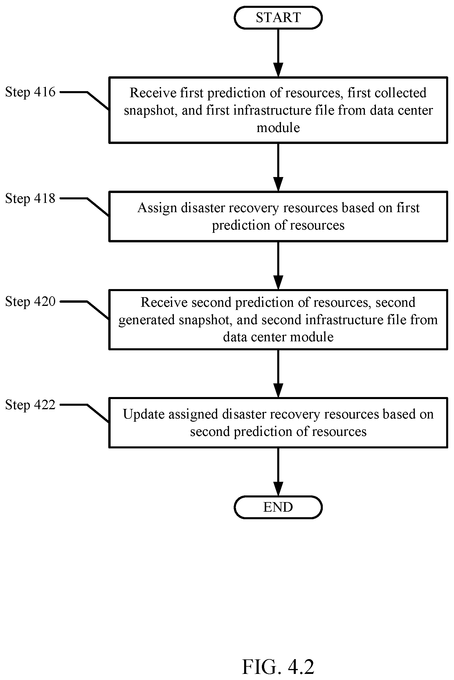 Patent US12321243 Figure 5 – Method and system for disaster recovery management