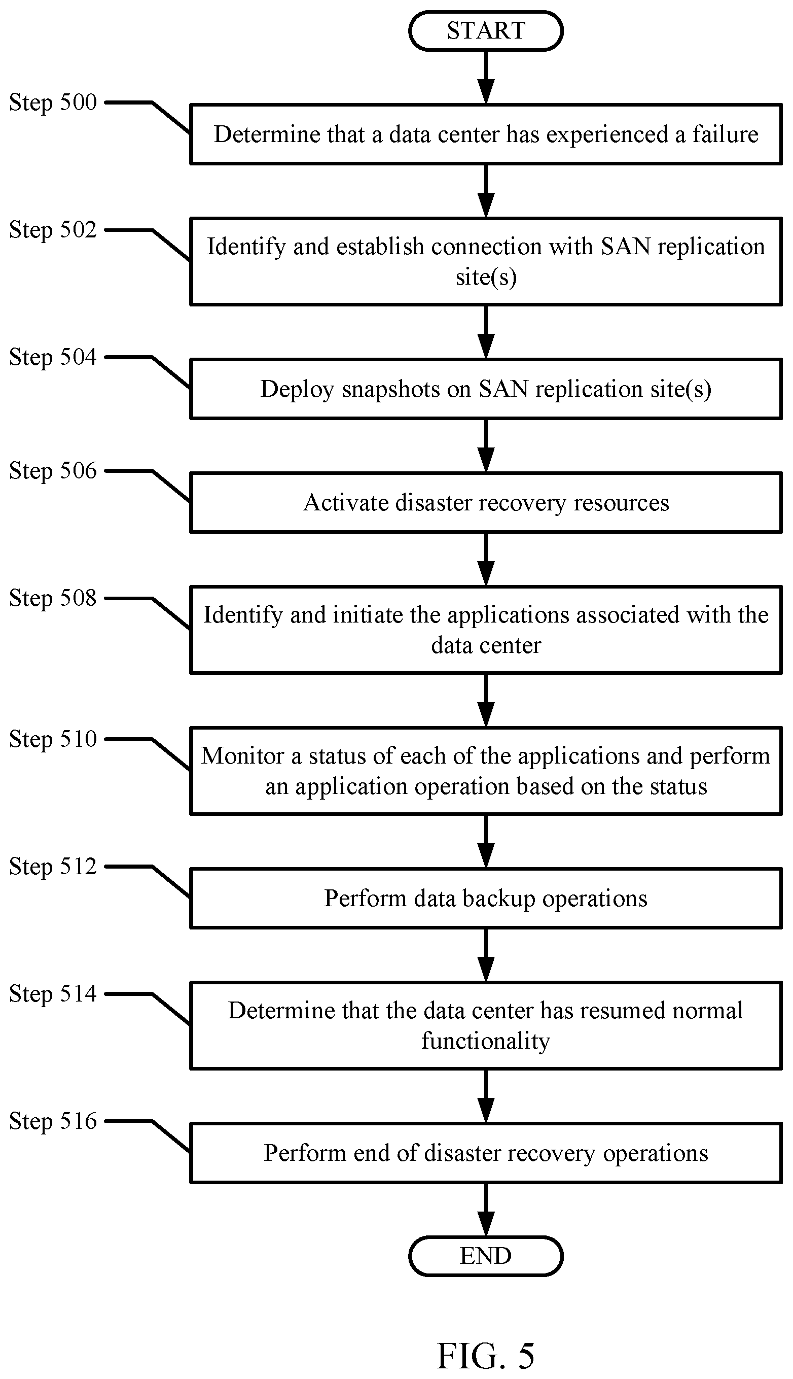 Patent US12321243 Figure 6 – Method and system for disaster recovery management