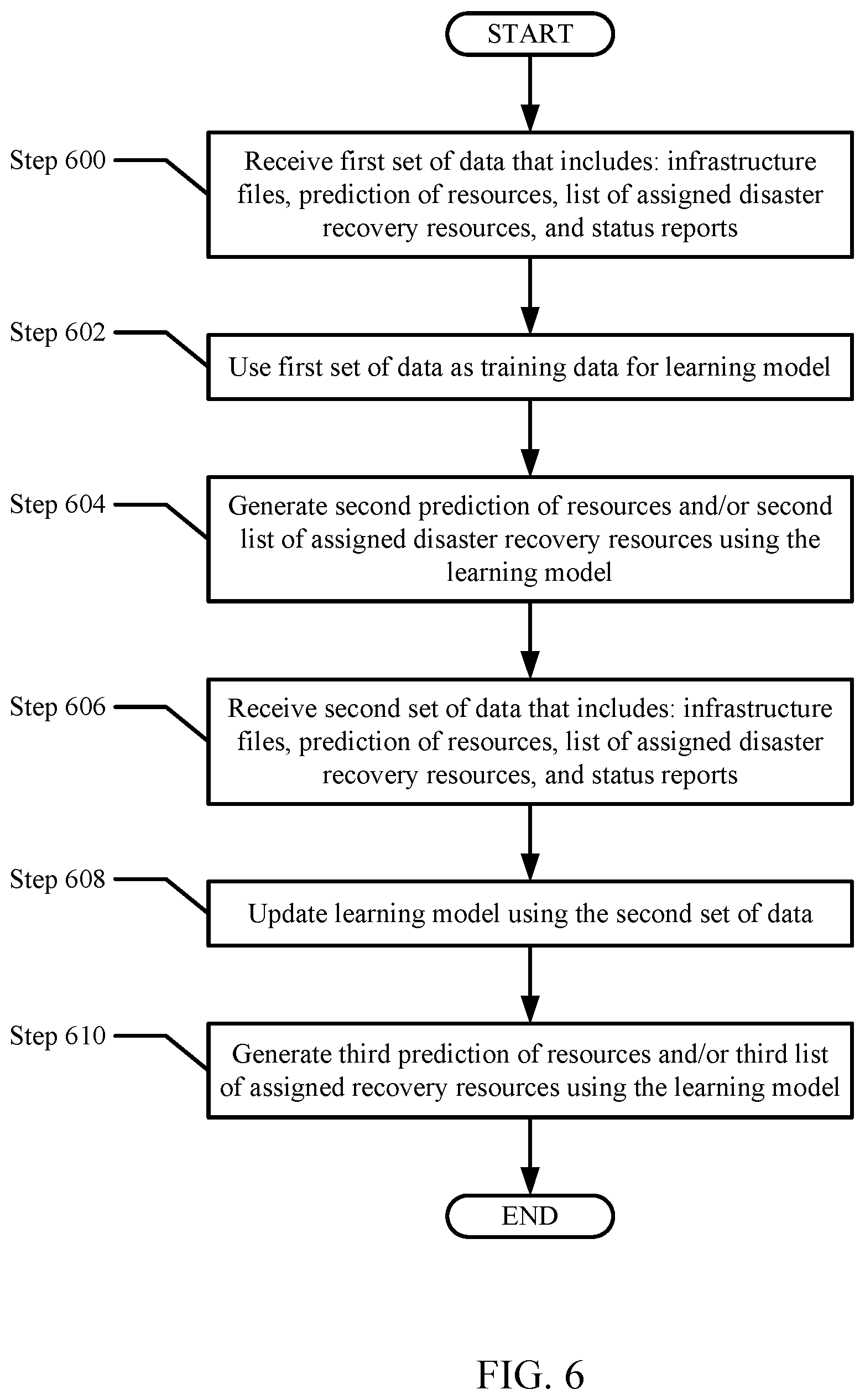 Patent US12321243 Figure 7 – Method and system for disaster recovery management