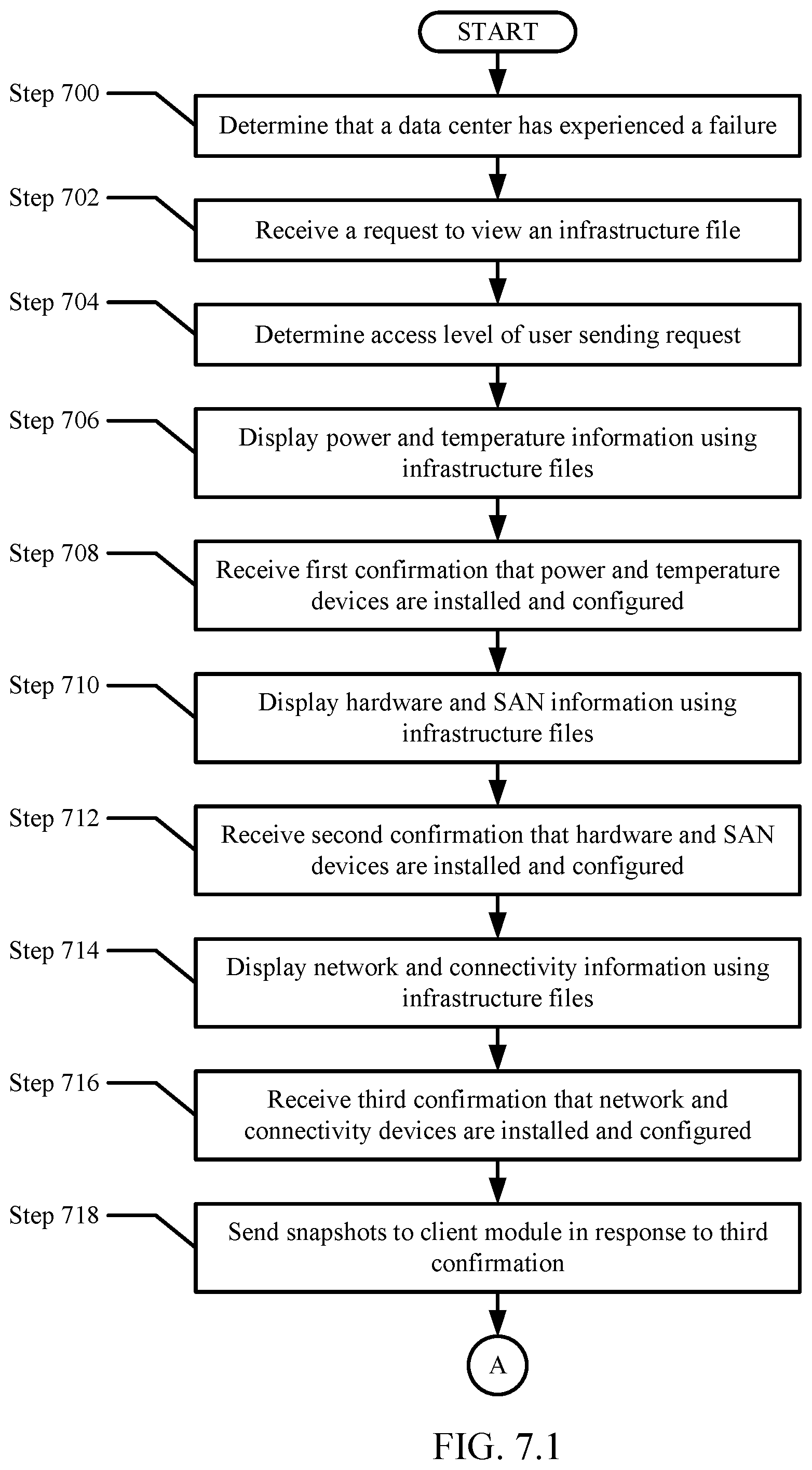 Patent US12321243 Figure 8 – Method and system for disaster recovery management