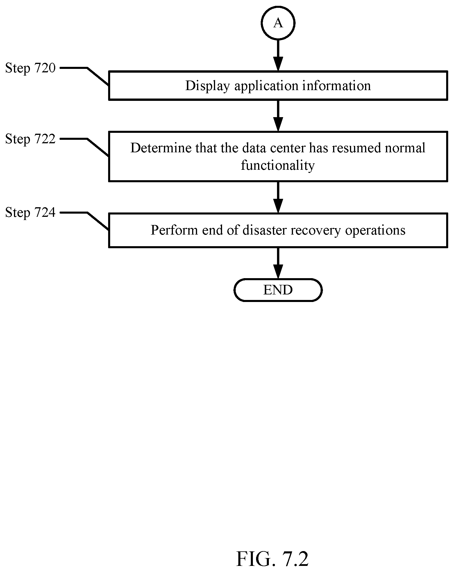 Patent US12321243 Figure 9 – Method and system for disaster recovery management