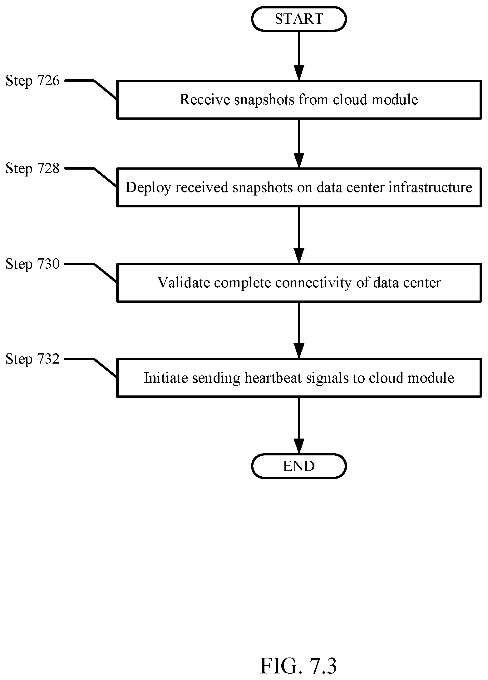Patent US12321243 Figure 10 – Method and system for disaster recovery management