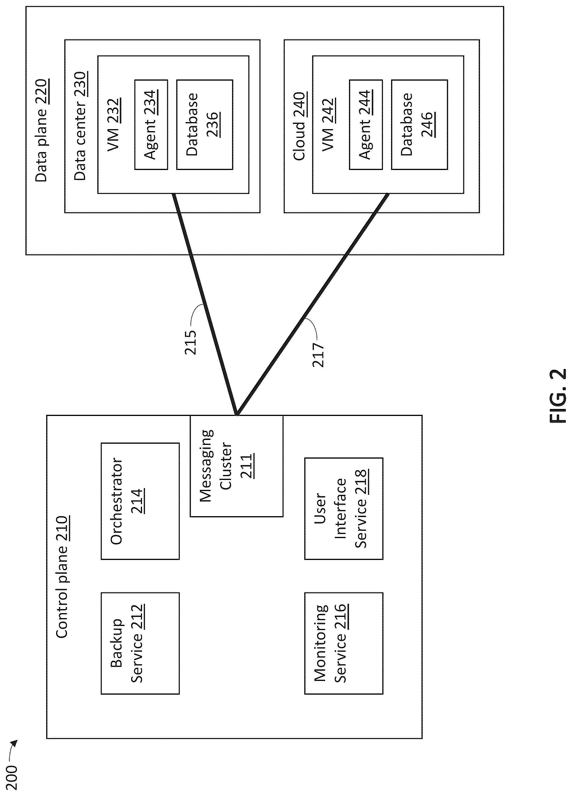 Patent US12321244 Figure 2 – Dynamic implementation of a backup policy for database recovery