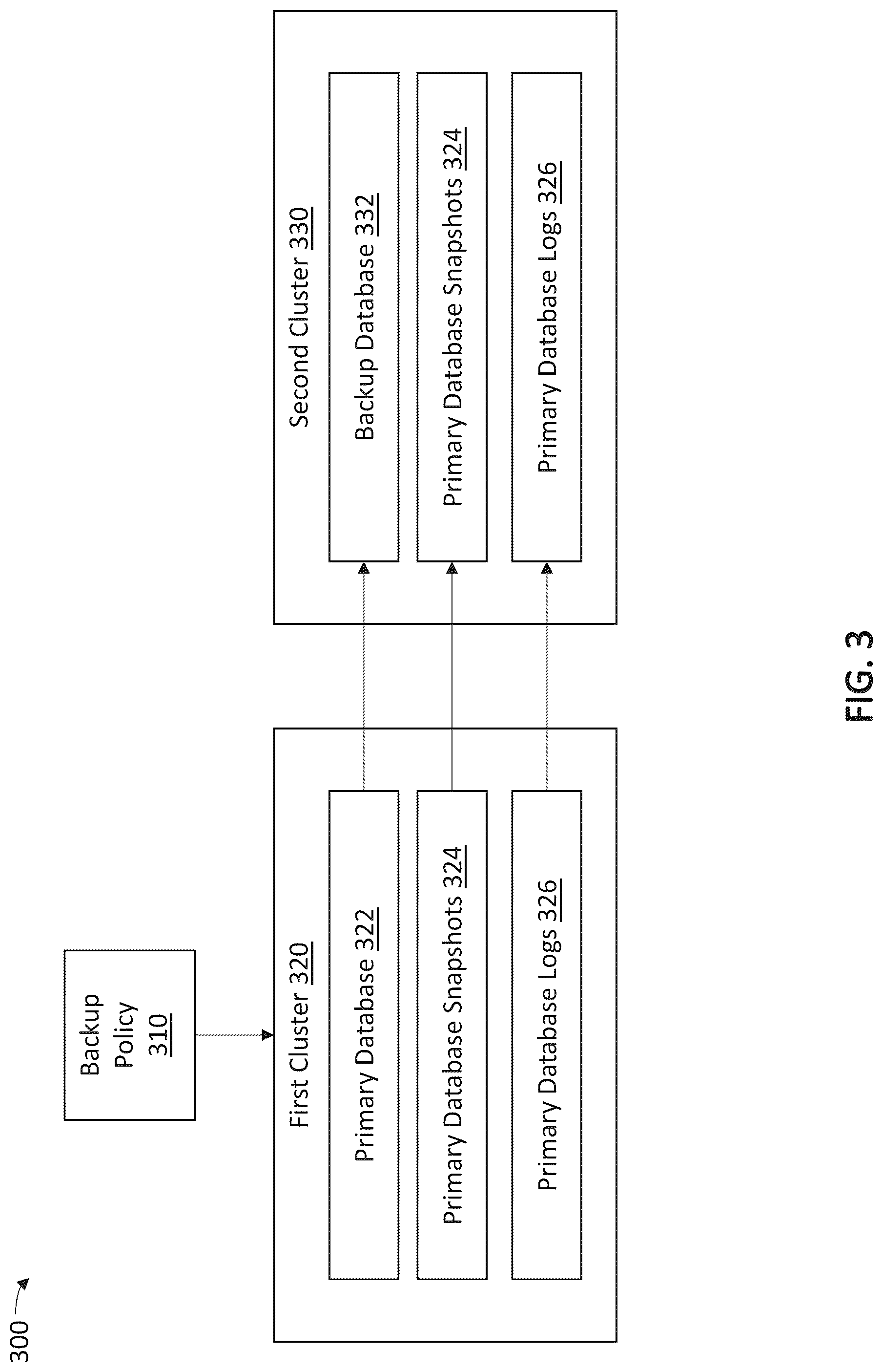 Patent US12321244 Figure 3 – Dynamic implementation of a backup policy for database recovery