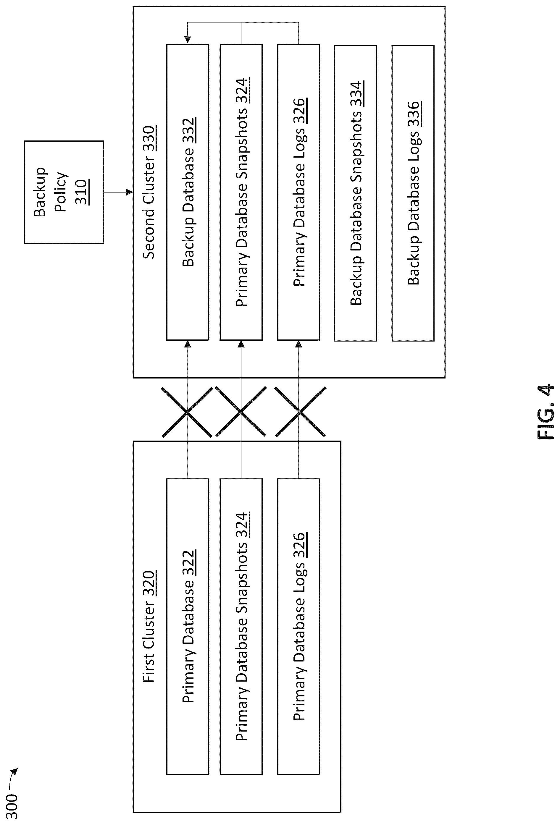 Patent US12321244 Figure 4 – Dynamic implementation of a backup policy for database recovery