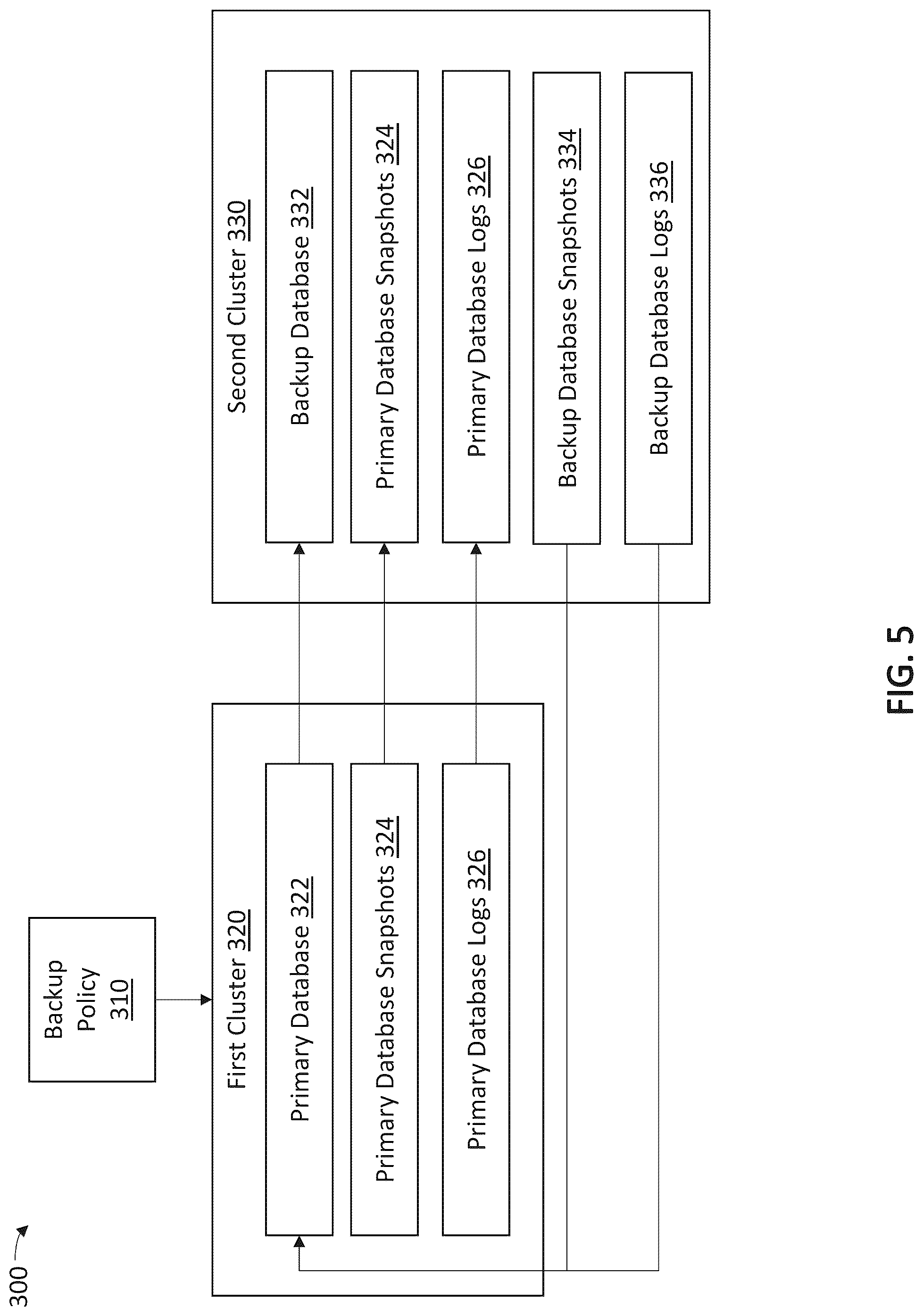 Patent US12321244 Figure 5 – Dynamic implementation of a backup policy for database recovery