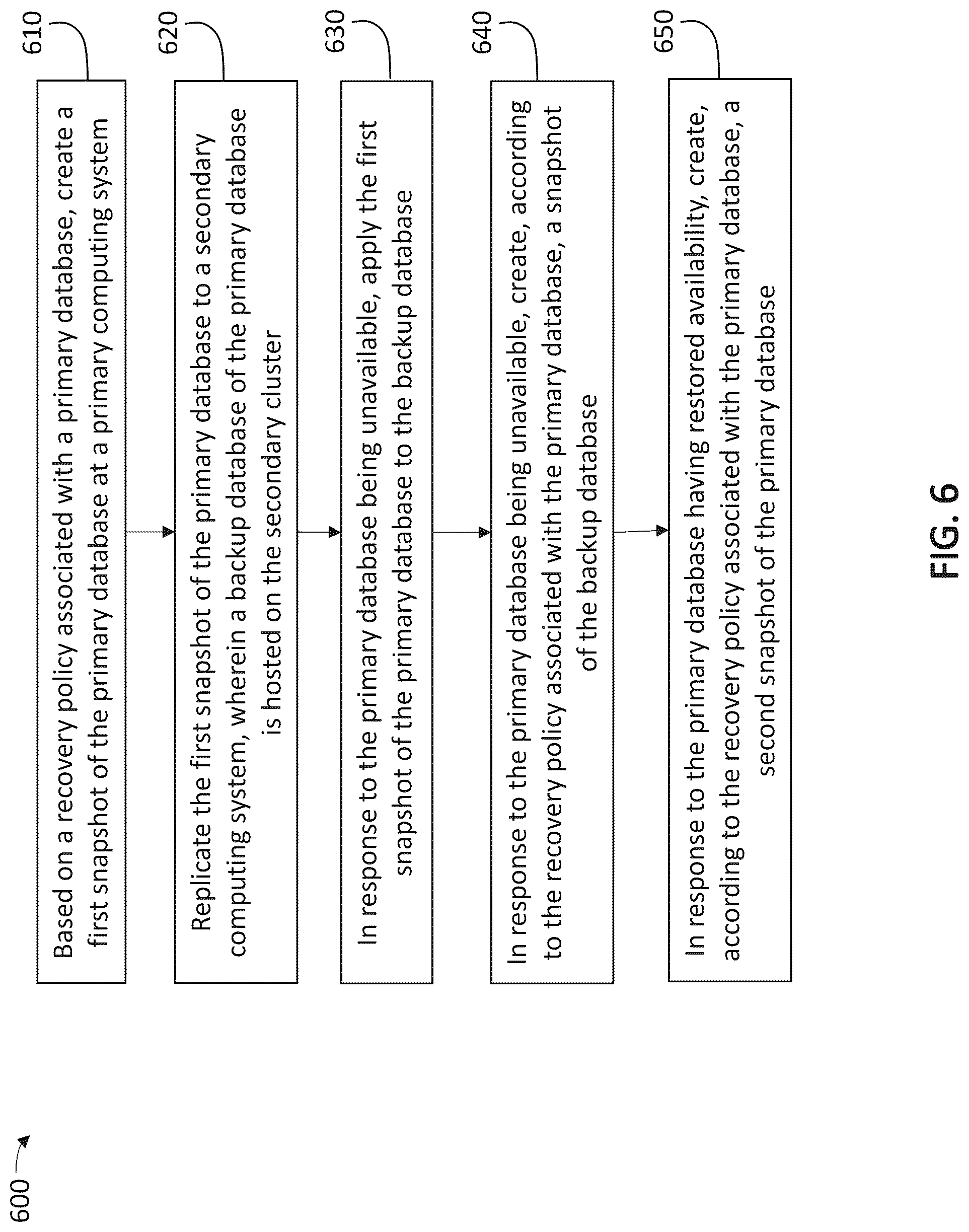 Patent US12321244 Figure 6 – Dynamic implementation of a backup policy for database recovery
