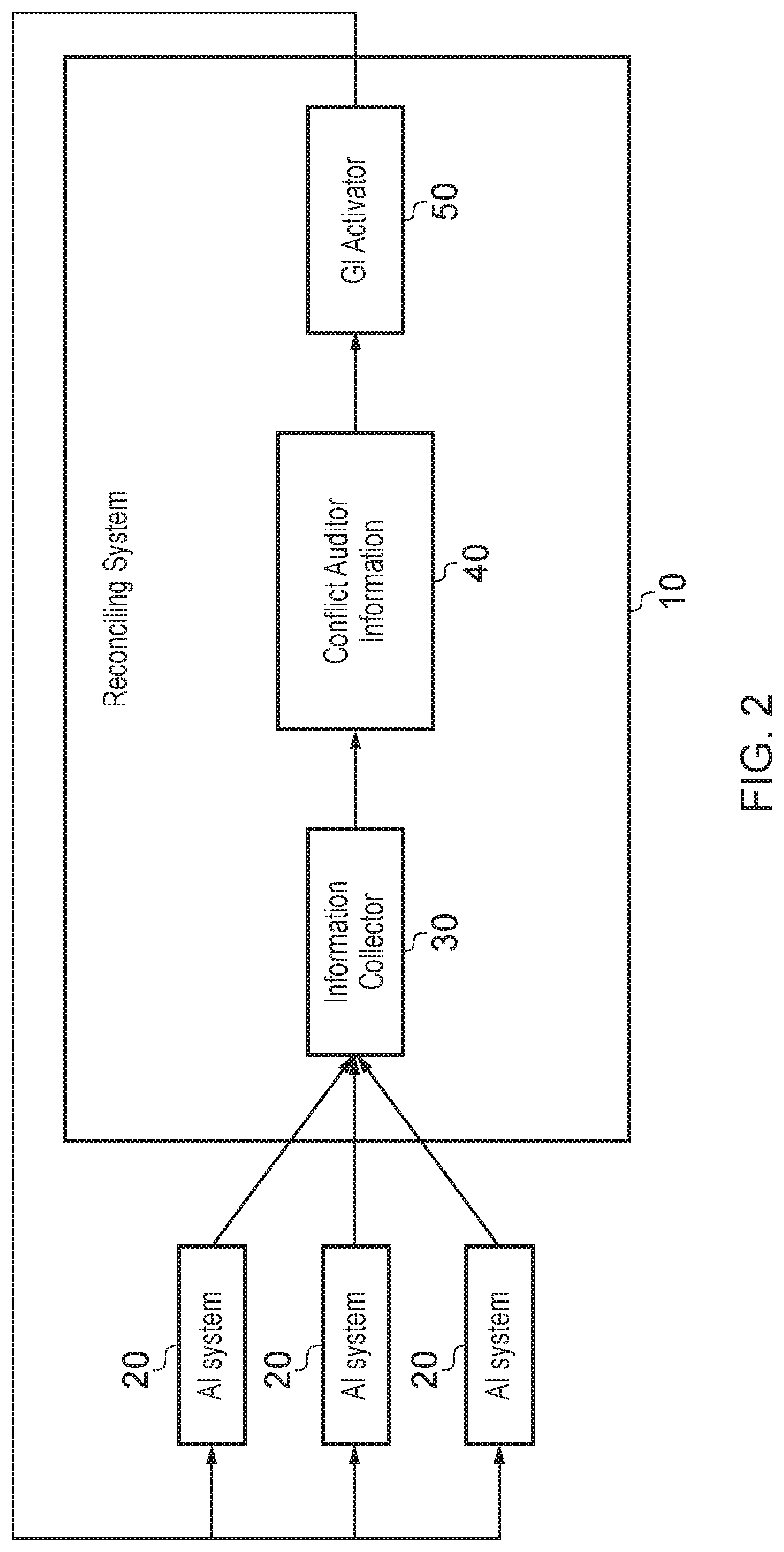 Patent US12321245 Figure 2 – Method and system for reconciling values of a feature