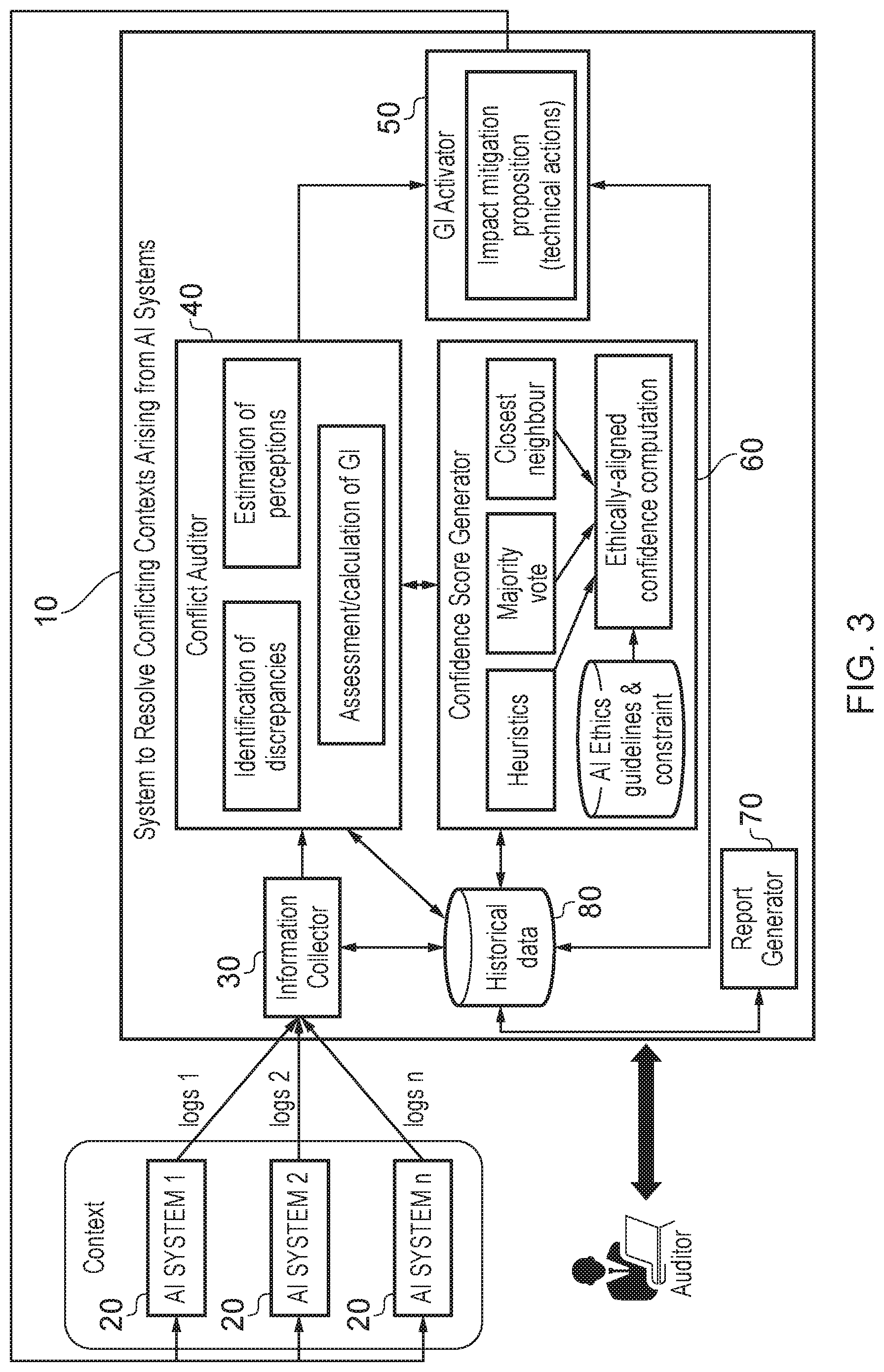 Patent US12321245 Figure 3 – Method and system for reconciling values of a feature