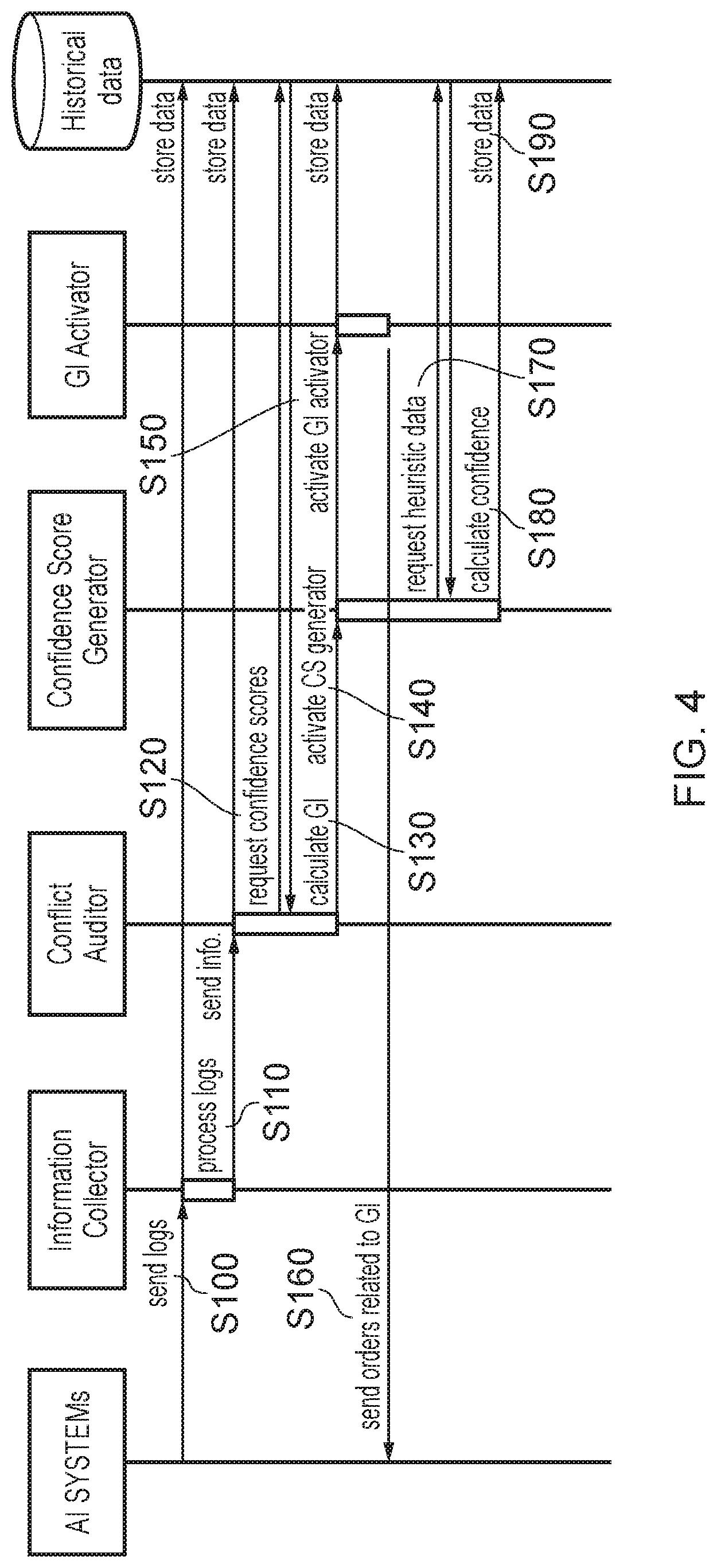Patent US12321245 Figure 4 – Method and system for reconciling values of a feature