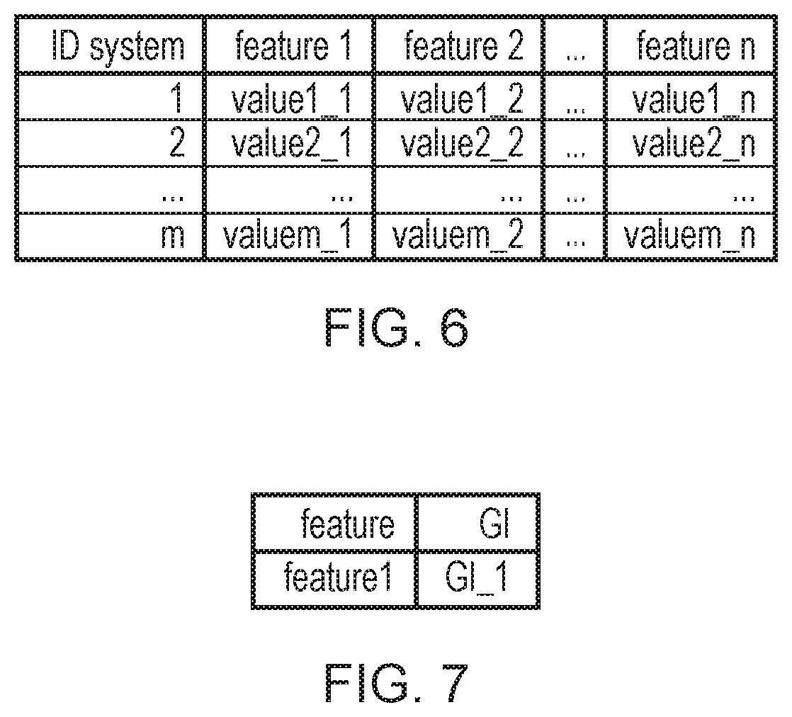 Patent US12321245 Figure 6 – Method and system for reconciling values of a feature