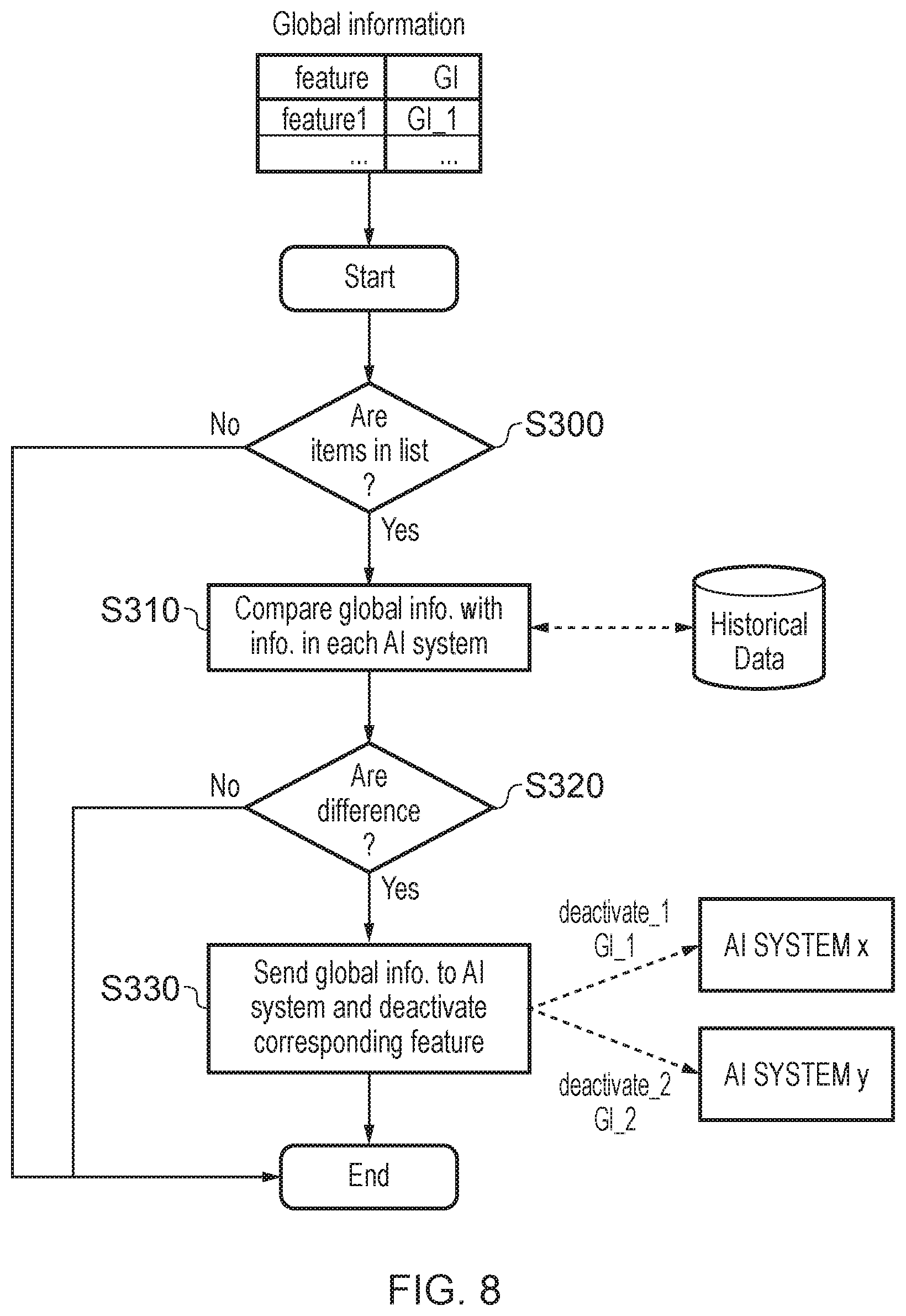 Patent US12321245 Figure 7 – Method and system for reconciling values of a feature