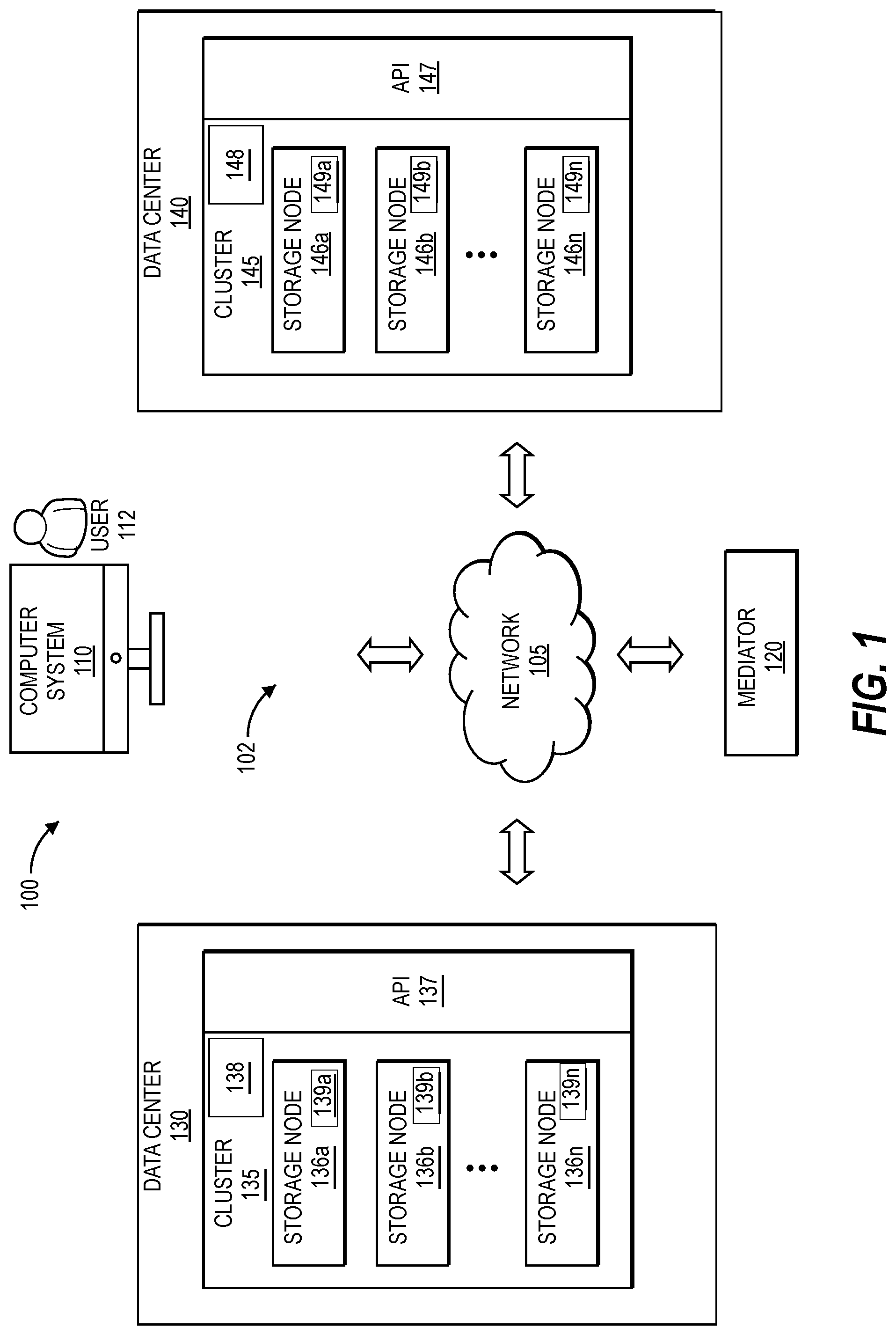 Patent US12321246 Figure 1 – Methods and systems for a non-disruptive automatic unplanned failover from a primary copy of data at a primary storage system to a mirror copy of the data at a cross-site secondary storage system