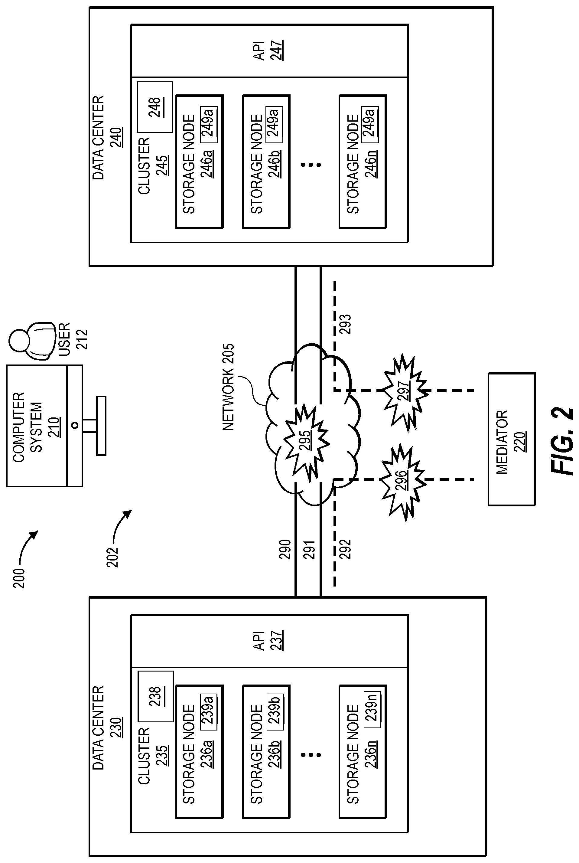 Patent US12321246 Figure 2 – Methods and systems for a non-disruptive automatic unplanned failover from a primary copy of data at a primary storage system to a mirror copy of the data at a cross-site secondary storage system